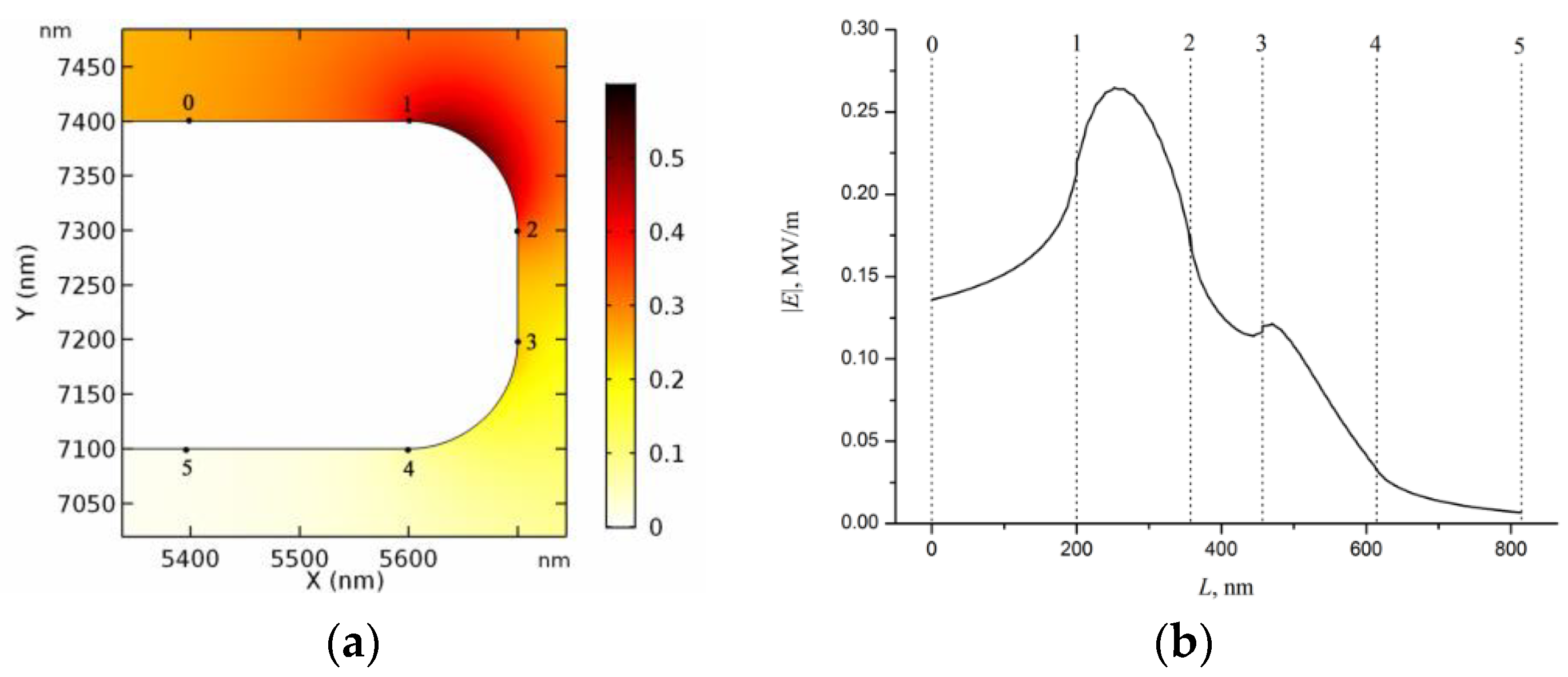 Applsci 09 05356 g007a