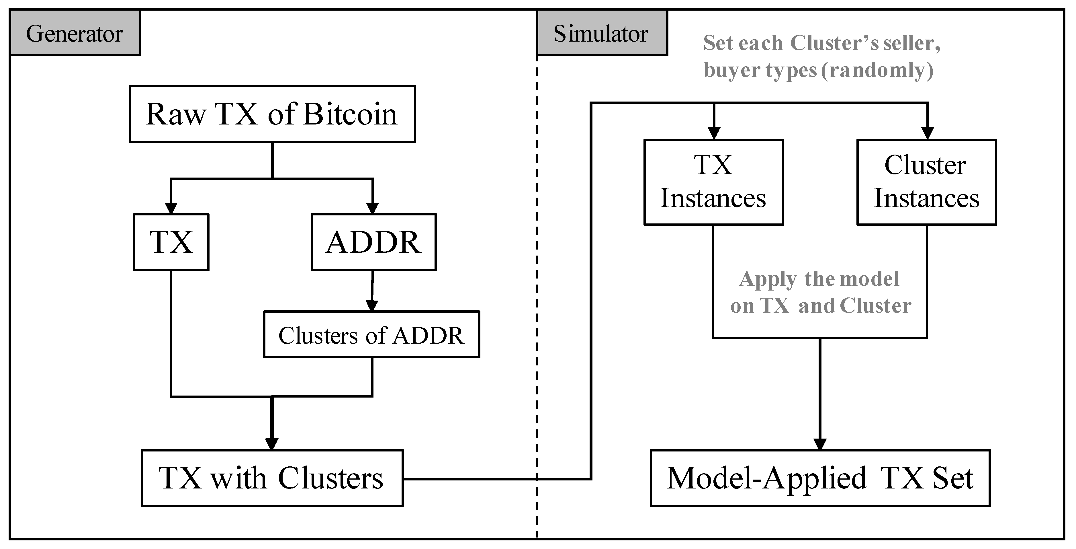 A Model for Deriving Trust and Reputation on Blockchain-Based e-Payment  System