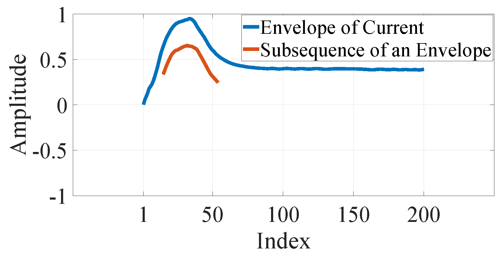 Applsci 09 05363 g002