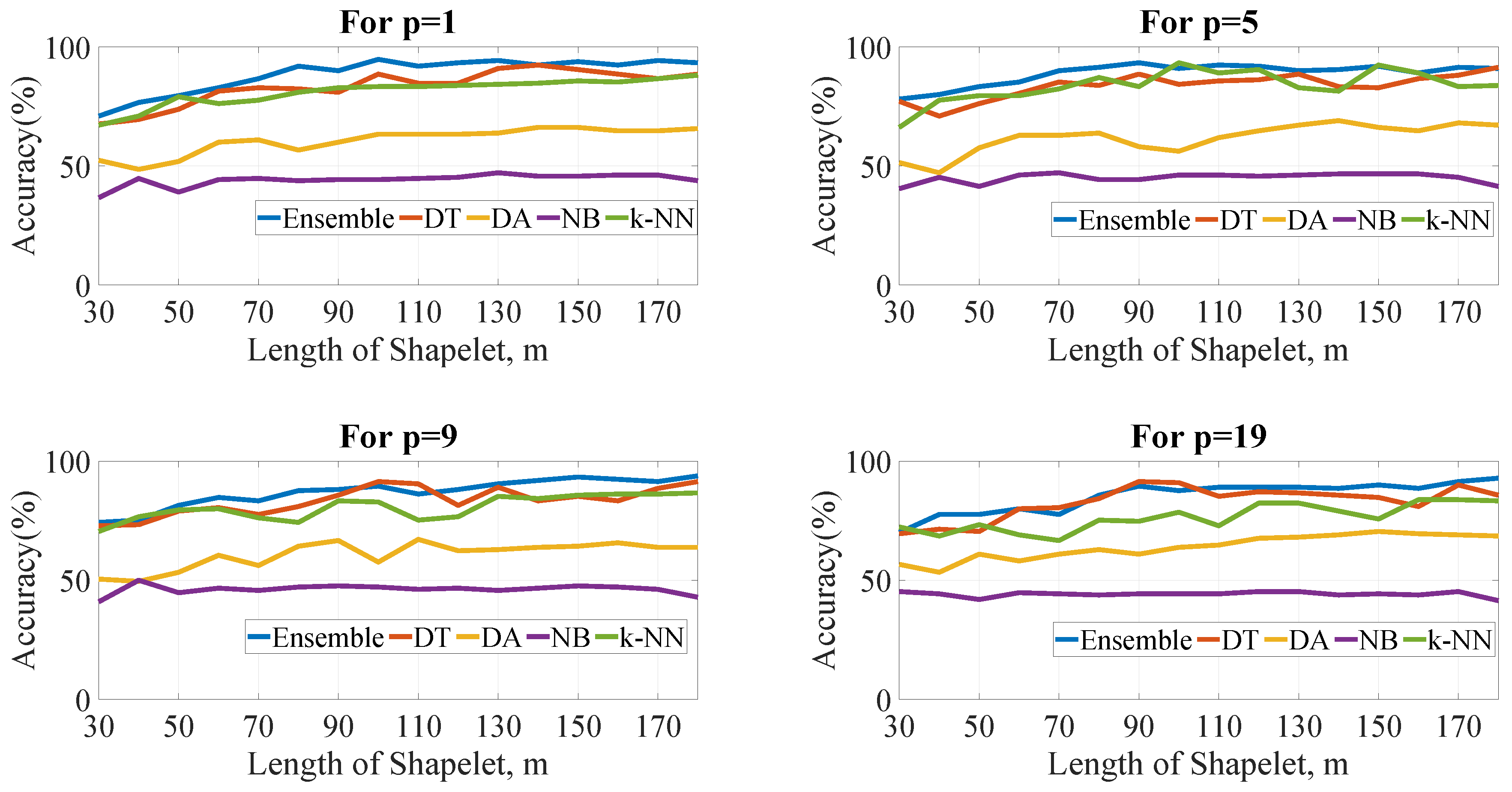 Applsci 09 05363 g003