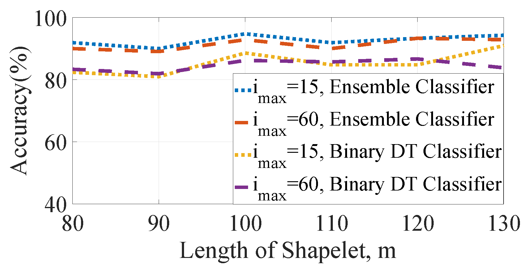 Applsci 09 05363 g005