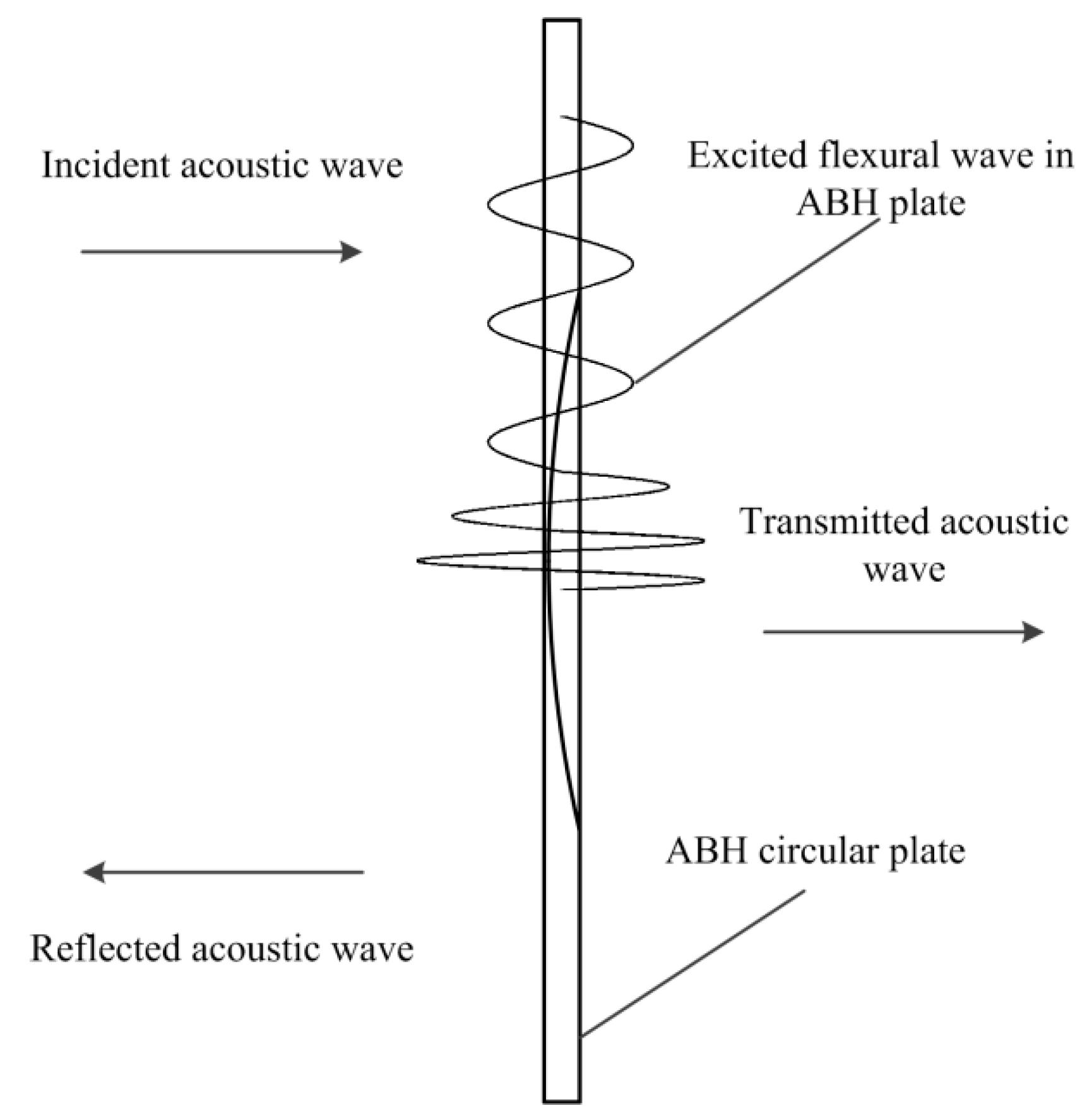 Applsci 09 05366 g002