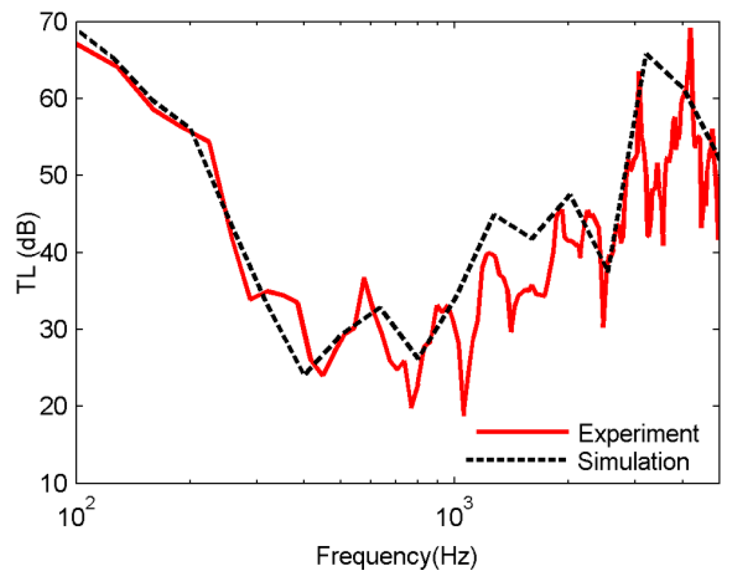 Applsci 09 05366 g007