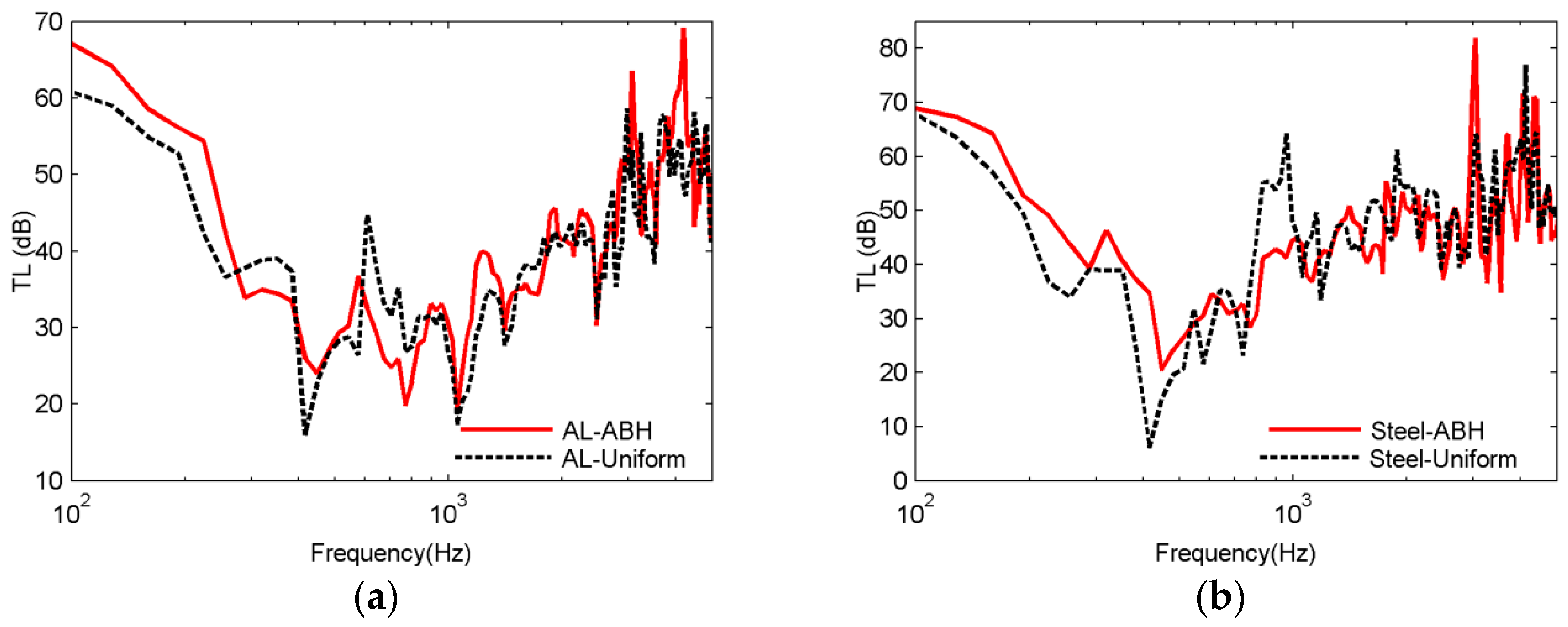 Applsci 09 05366 g008