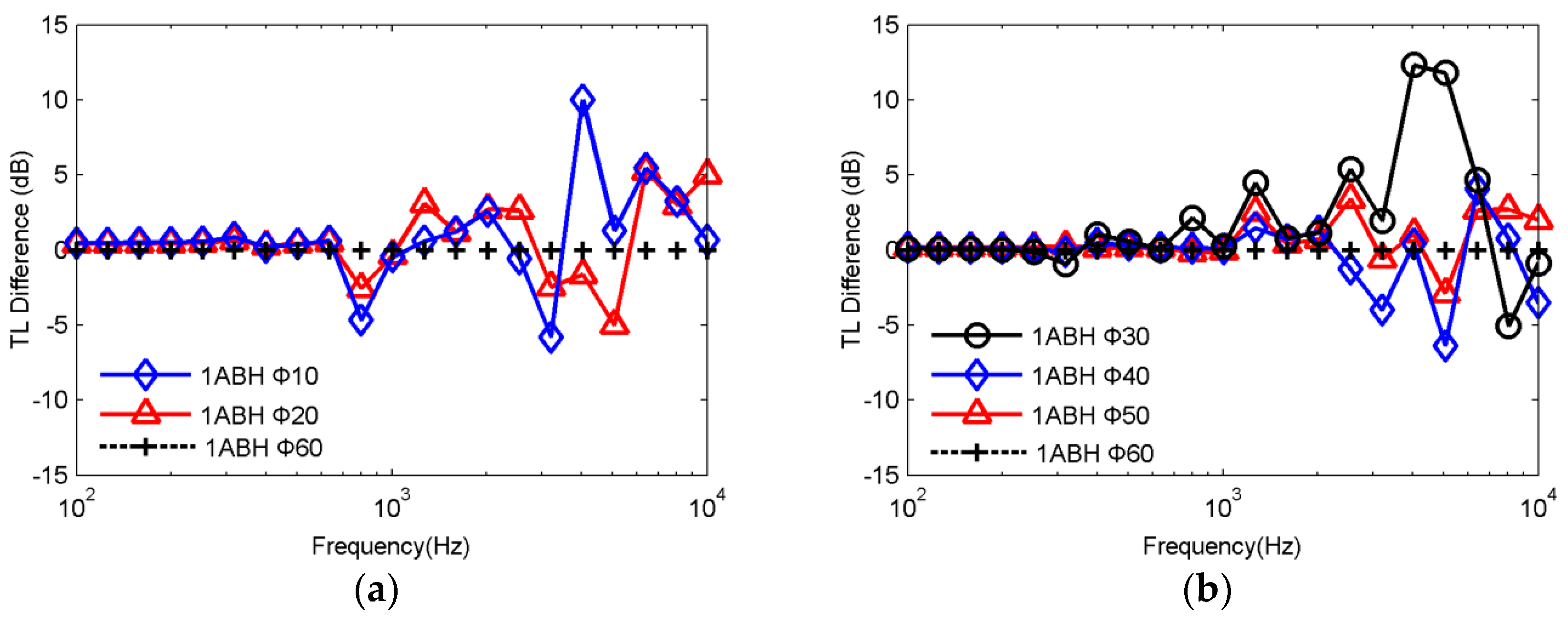 Applsci 09 05366 g009