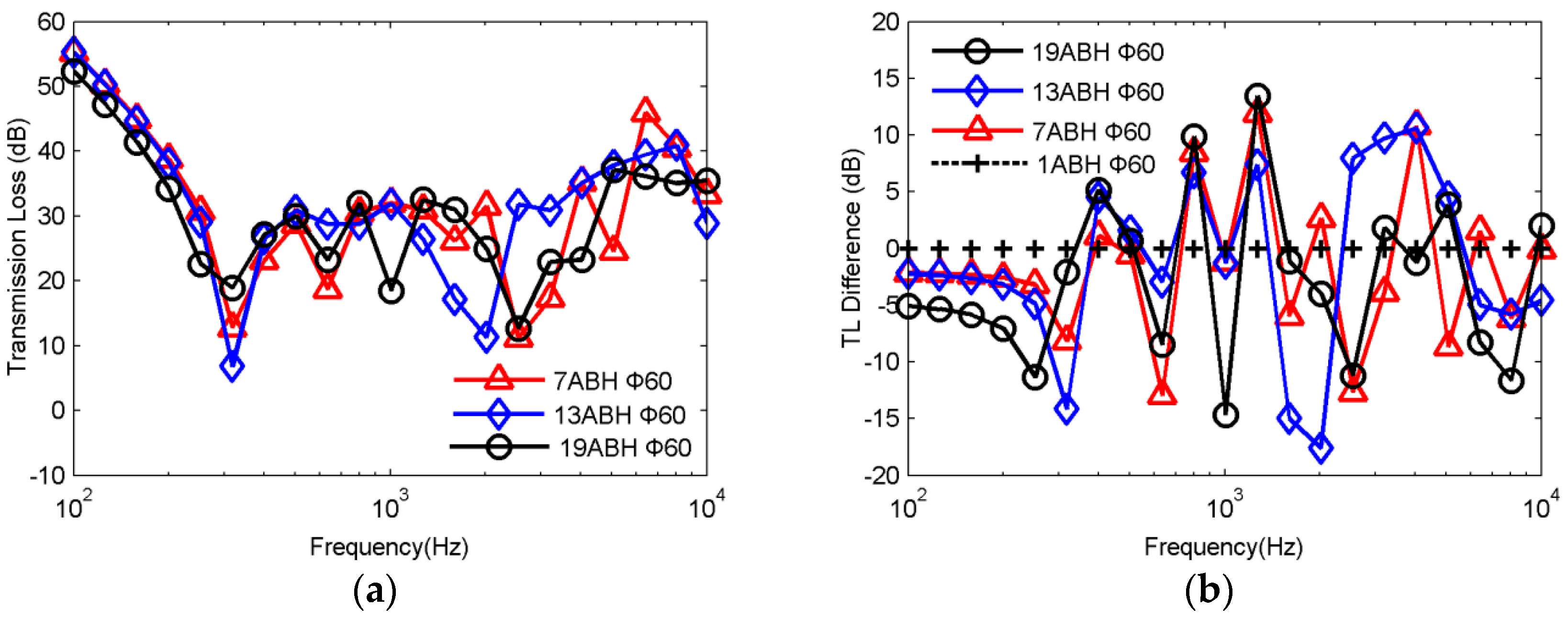 Applsci 09 05366 g012
