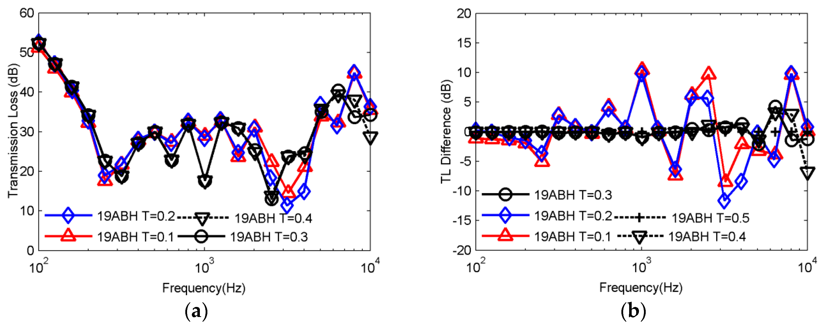Applsci 09 05366 g014