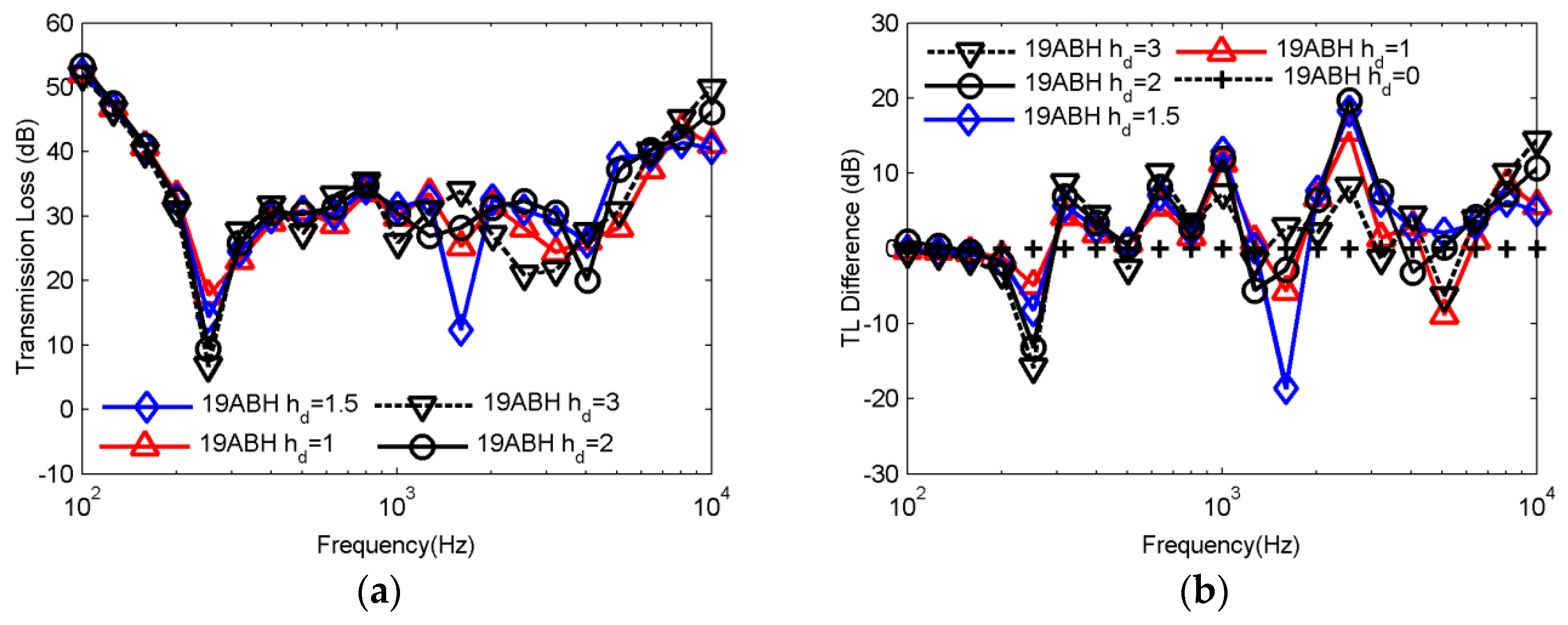 Applsci 09 05366 g016
