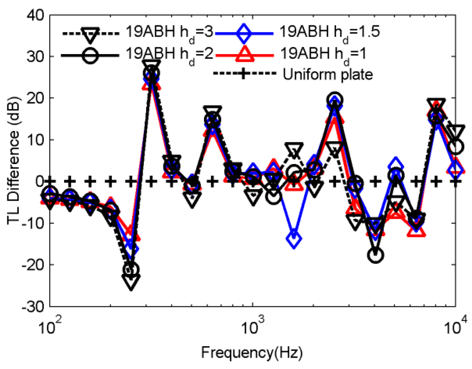 Applsci 09 05366 g017