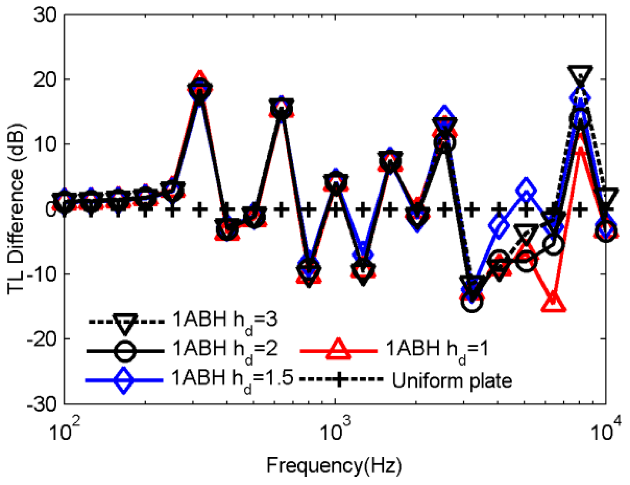 Applsci 09 05366 g019