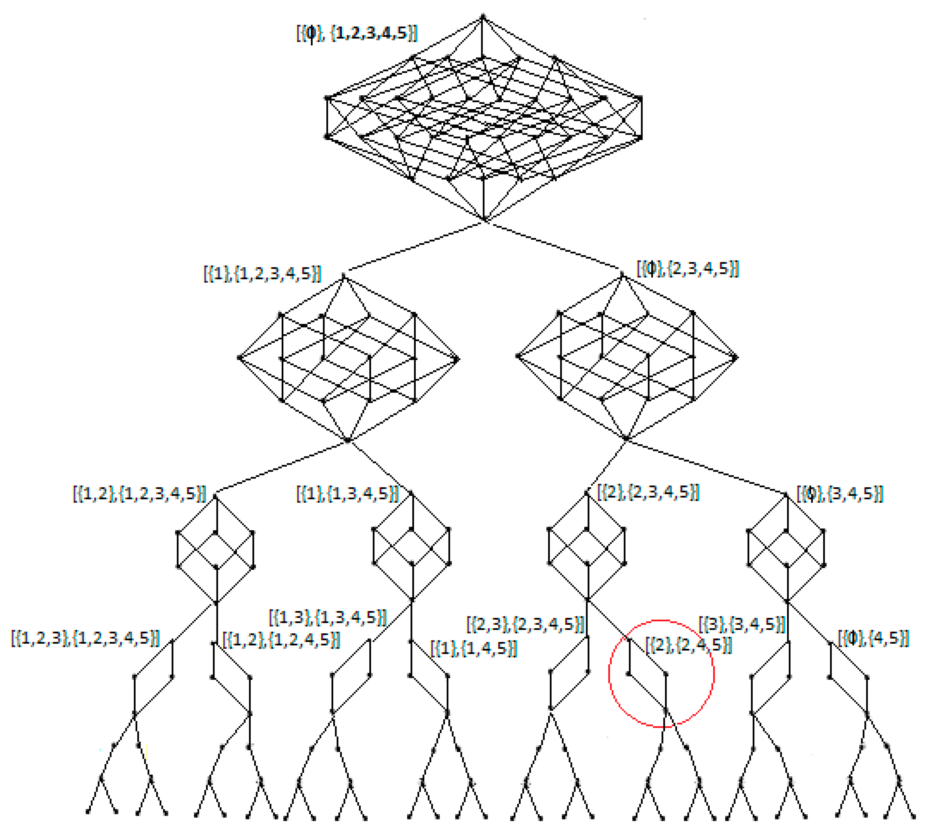 A Multi-Branch-and-Bound Binary Parallel Algorithm to Solve the ...