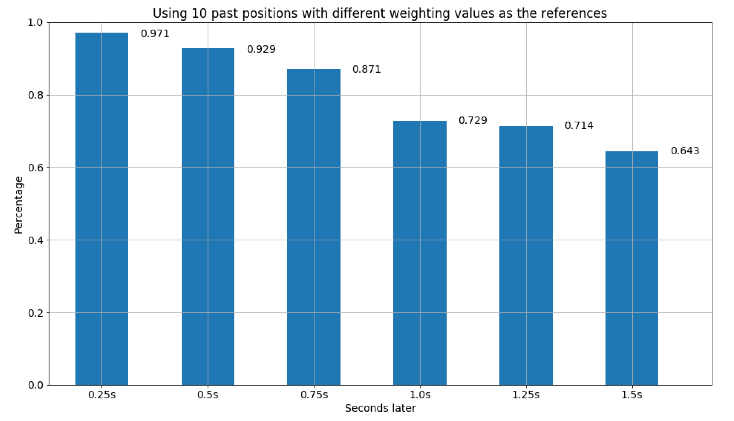 Applsci 09 05370 g014