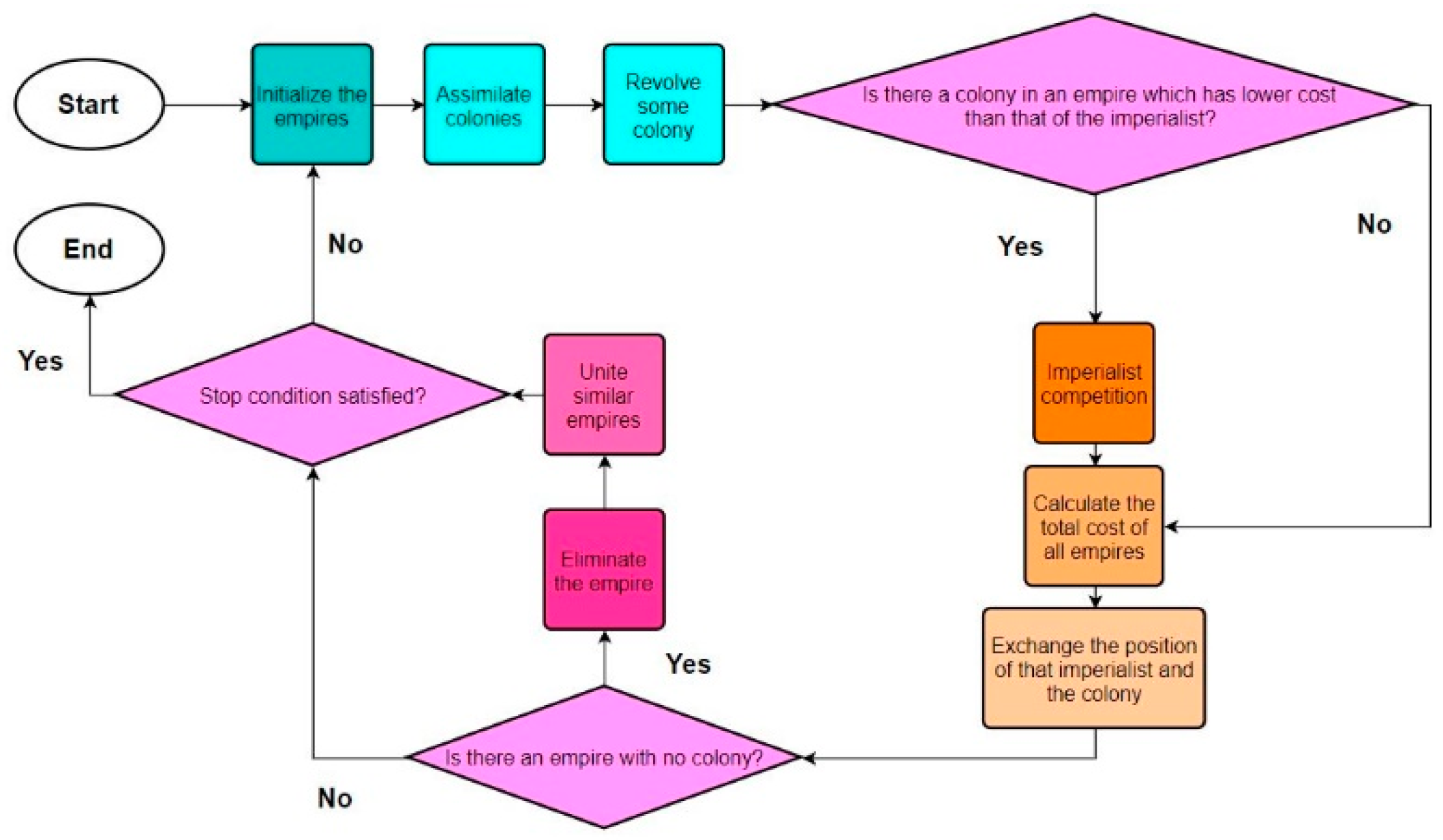 Applsci 09 05372 g003 Applsci 09 05372 g003