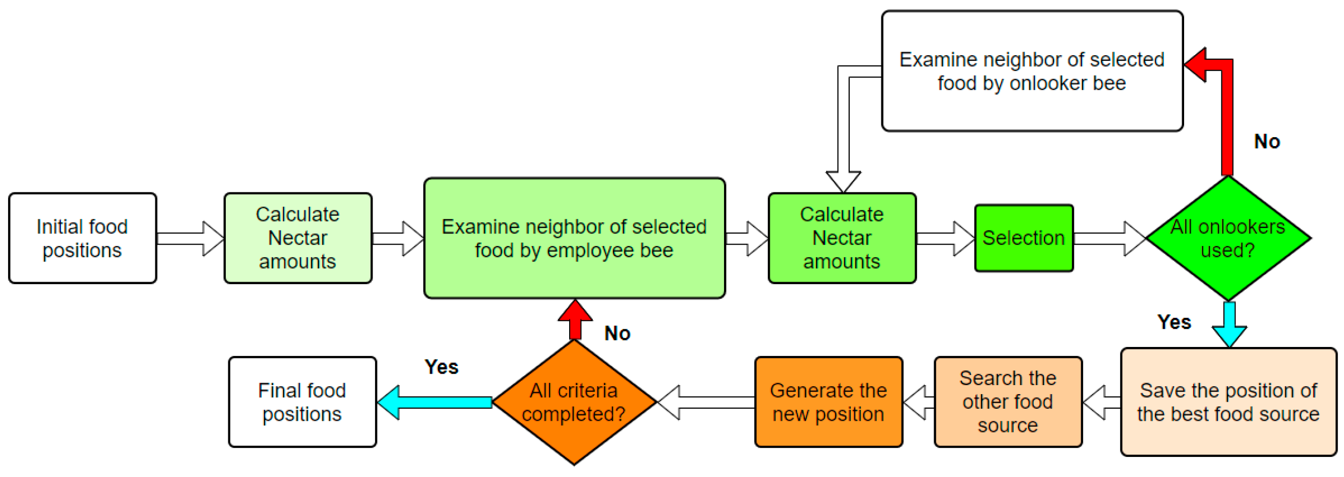 Applsci 09 05372 g004 Applsci 09 05372 g004
