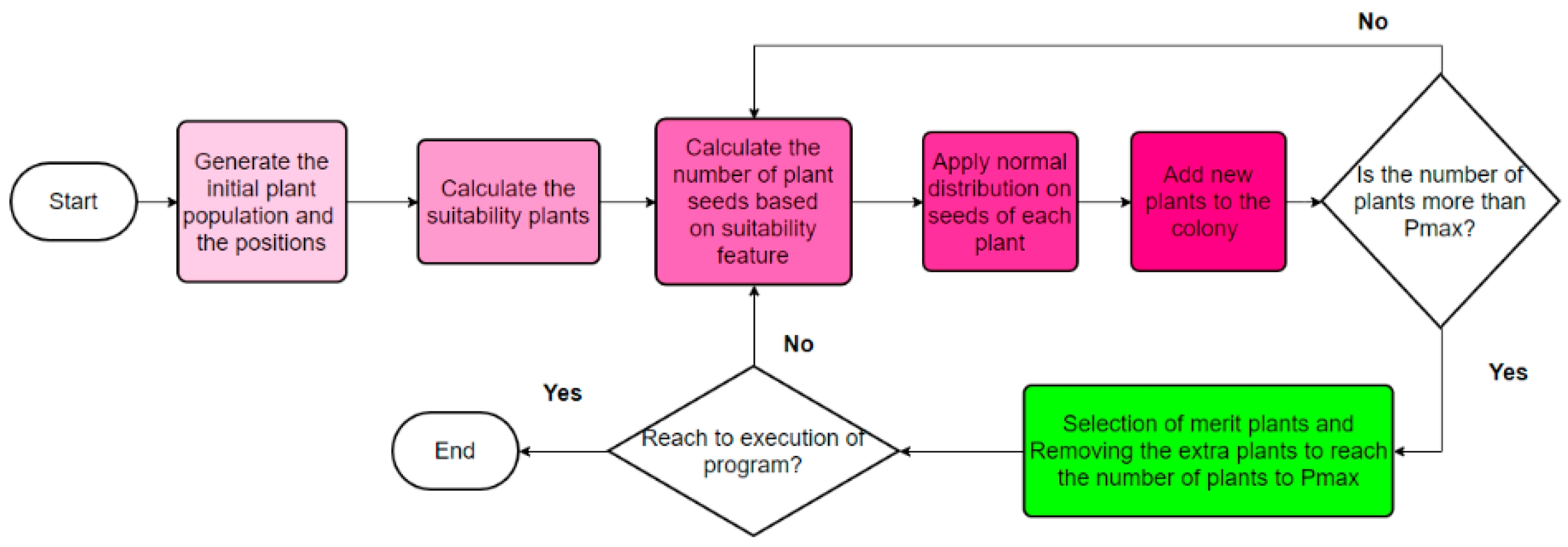 Applsci 09 05372 g005 Applsci 09 05372 g005