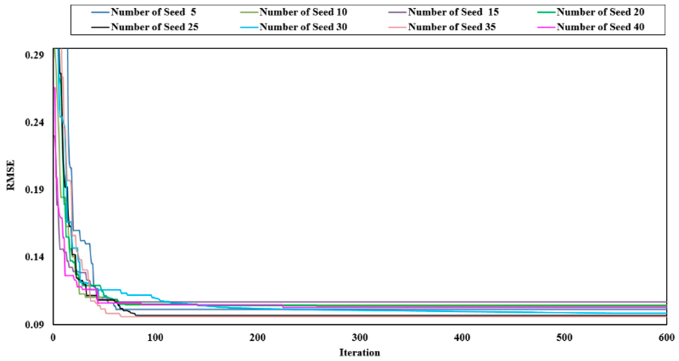 Applsci 09 05372 g009 Applsci 09 05372 g009