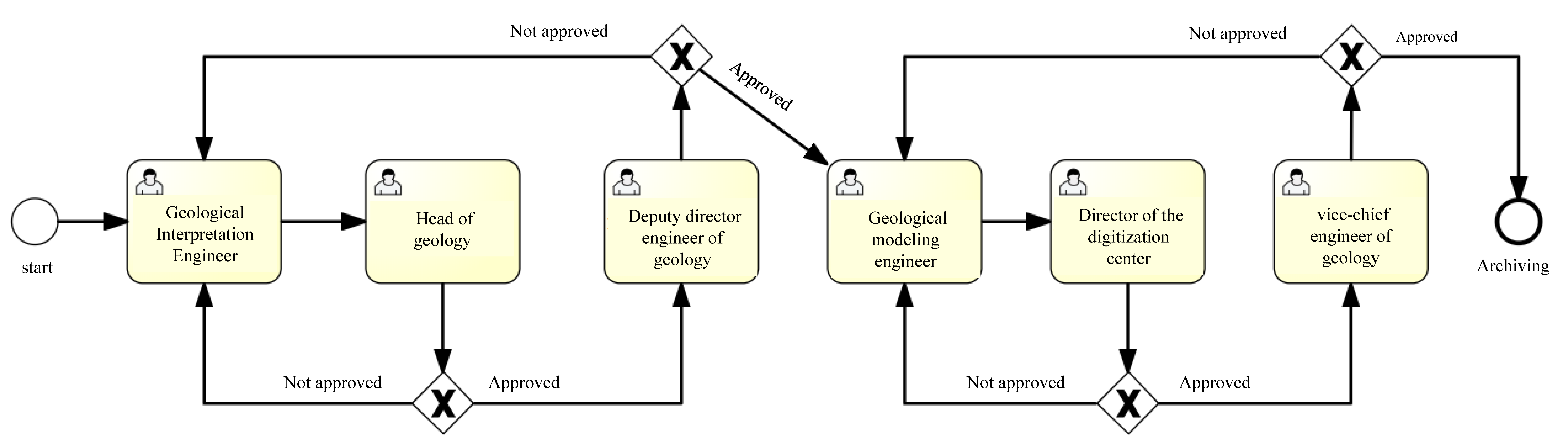Applsci 09 05373 g005