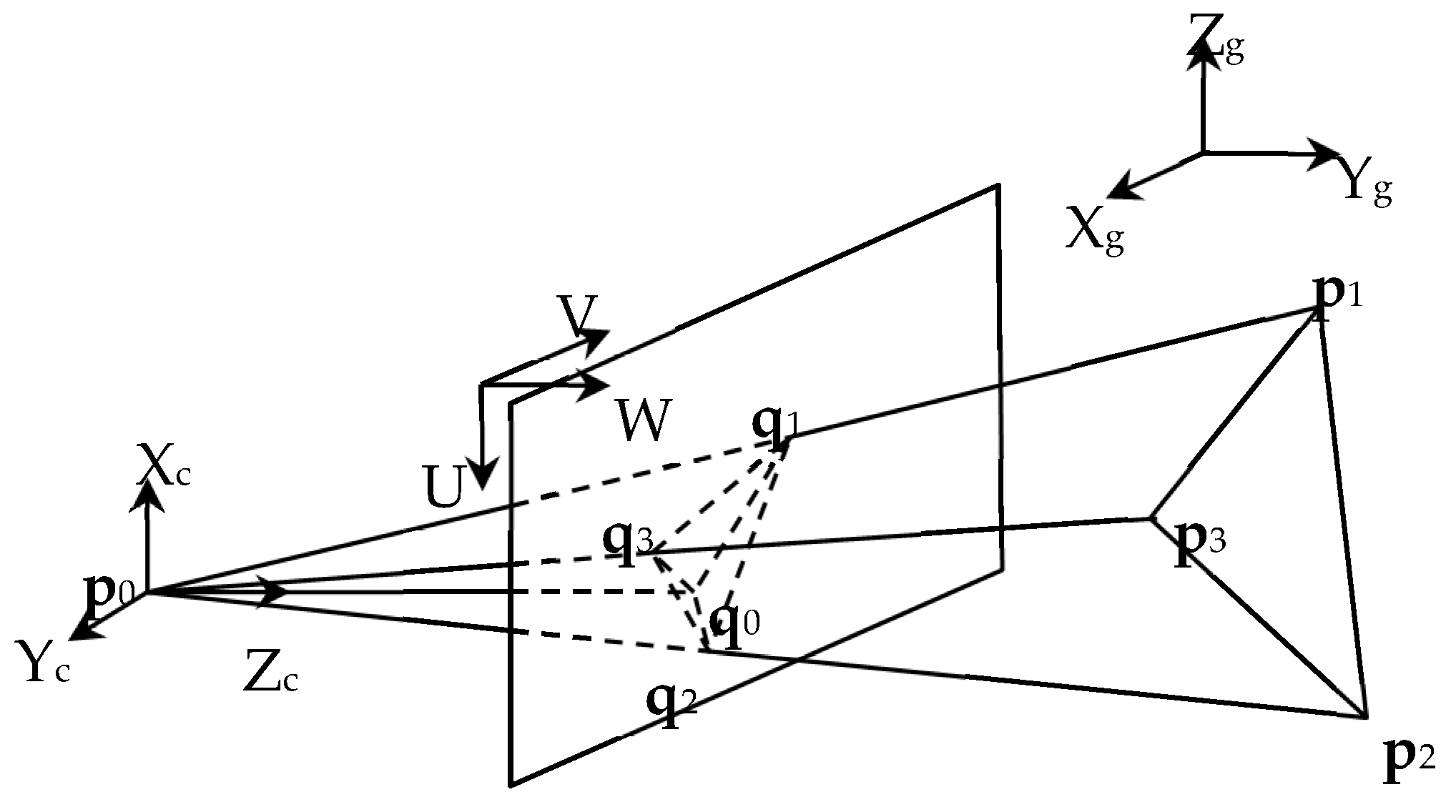 trilateration gps pdf