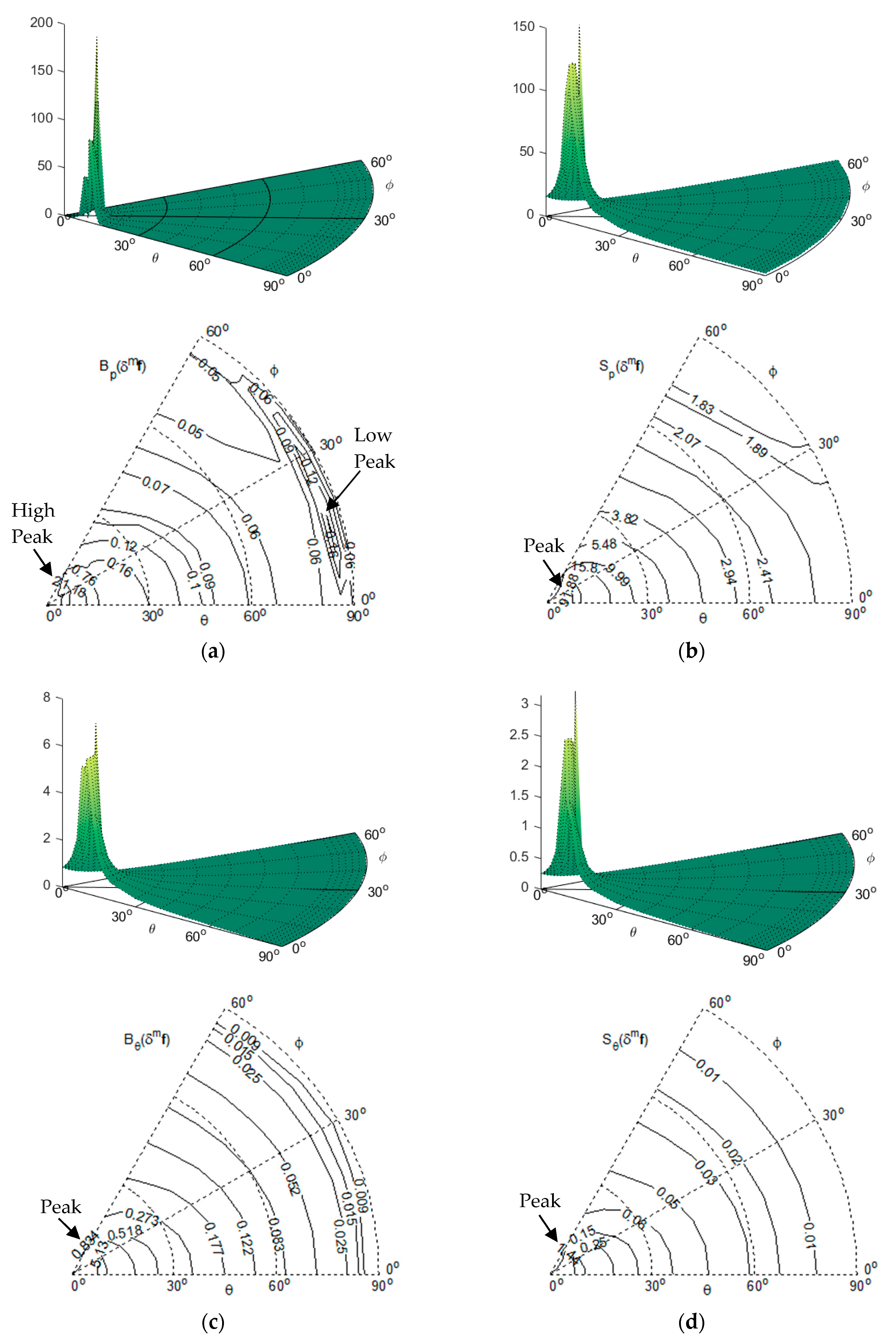 Applsci 09 05374 g004