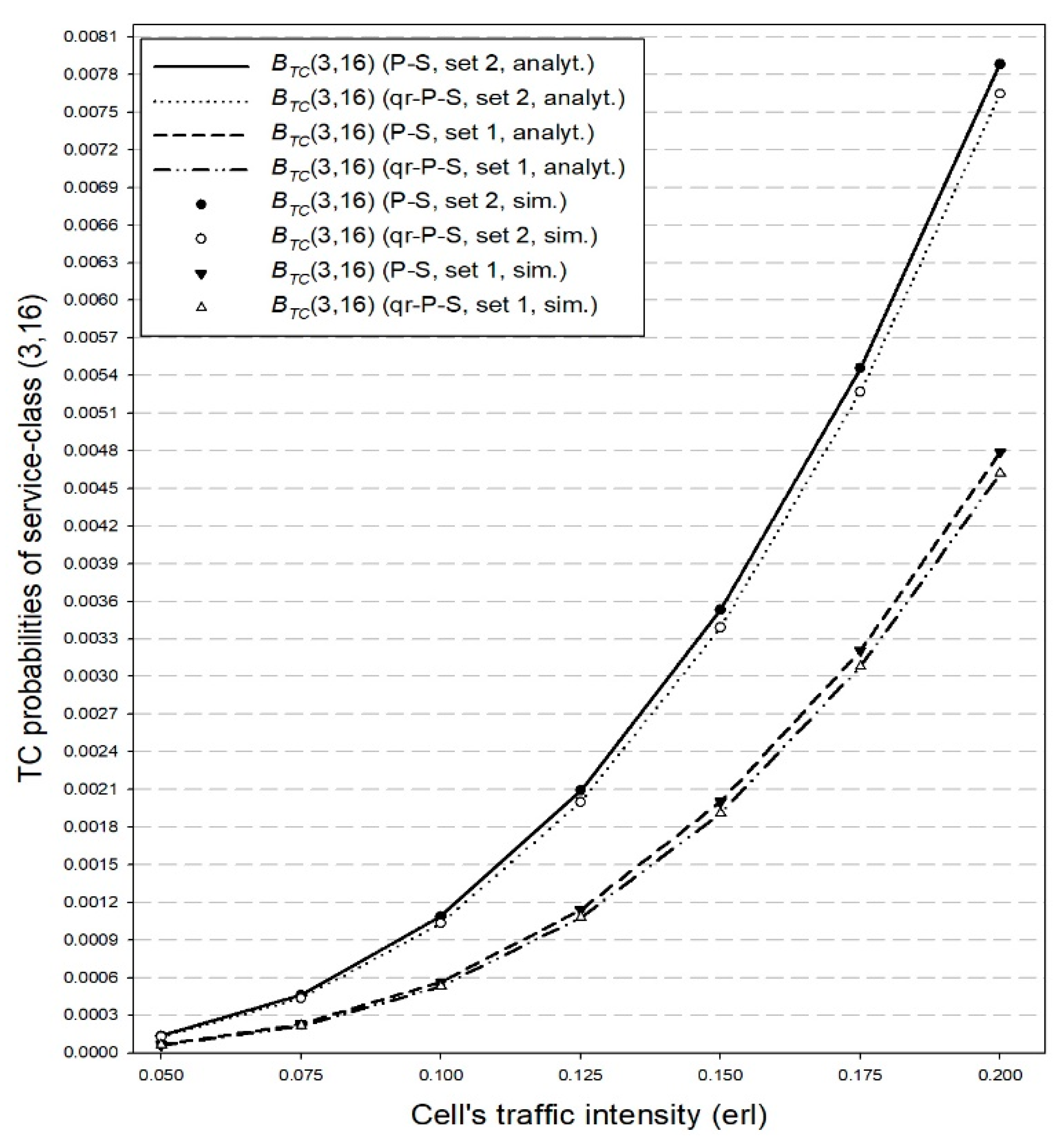 Applsci 09 05376 g006 Applsci 09 05376 g006
