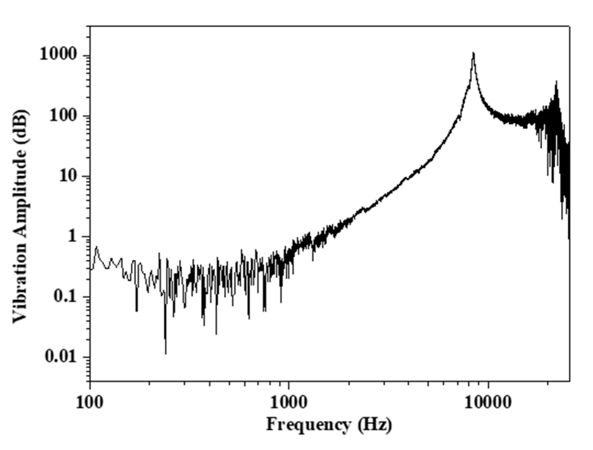 Applsci 09 05379 g002 Applsci 09 05379 g002