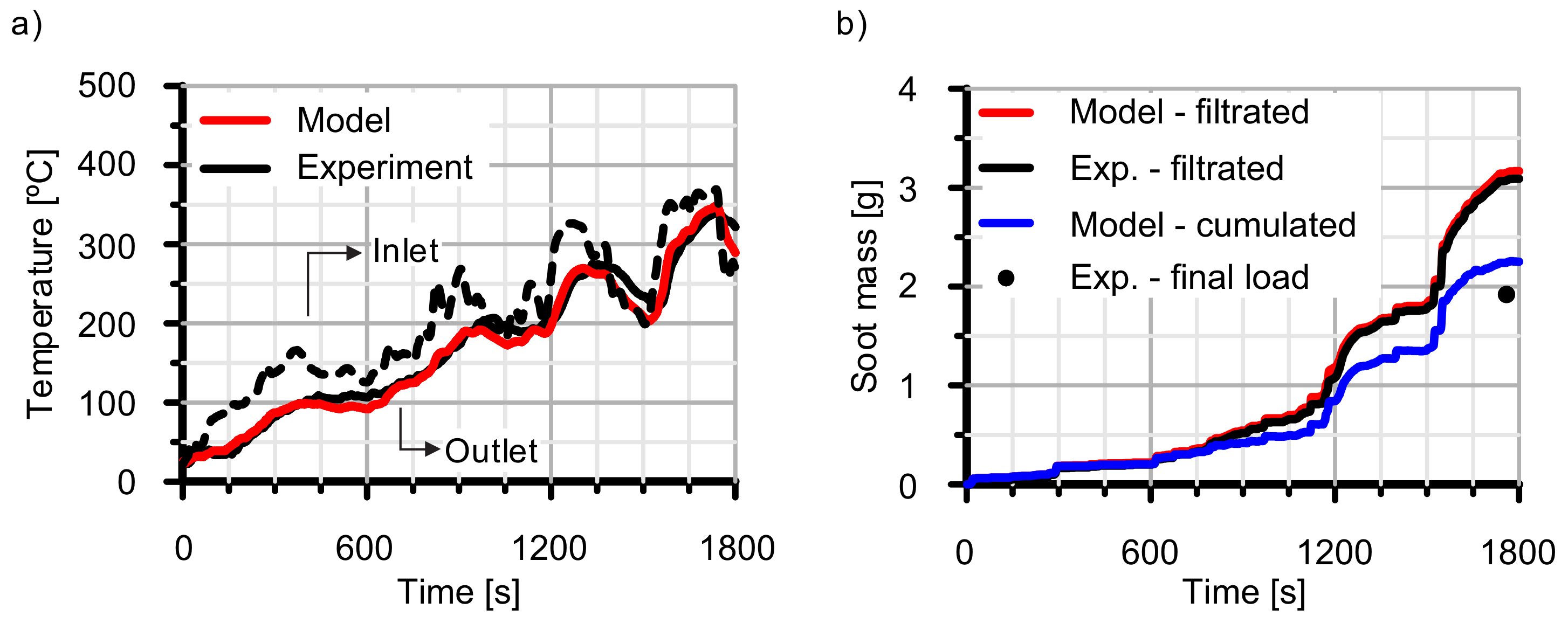 Applsci 09 05384 g006
