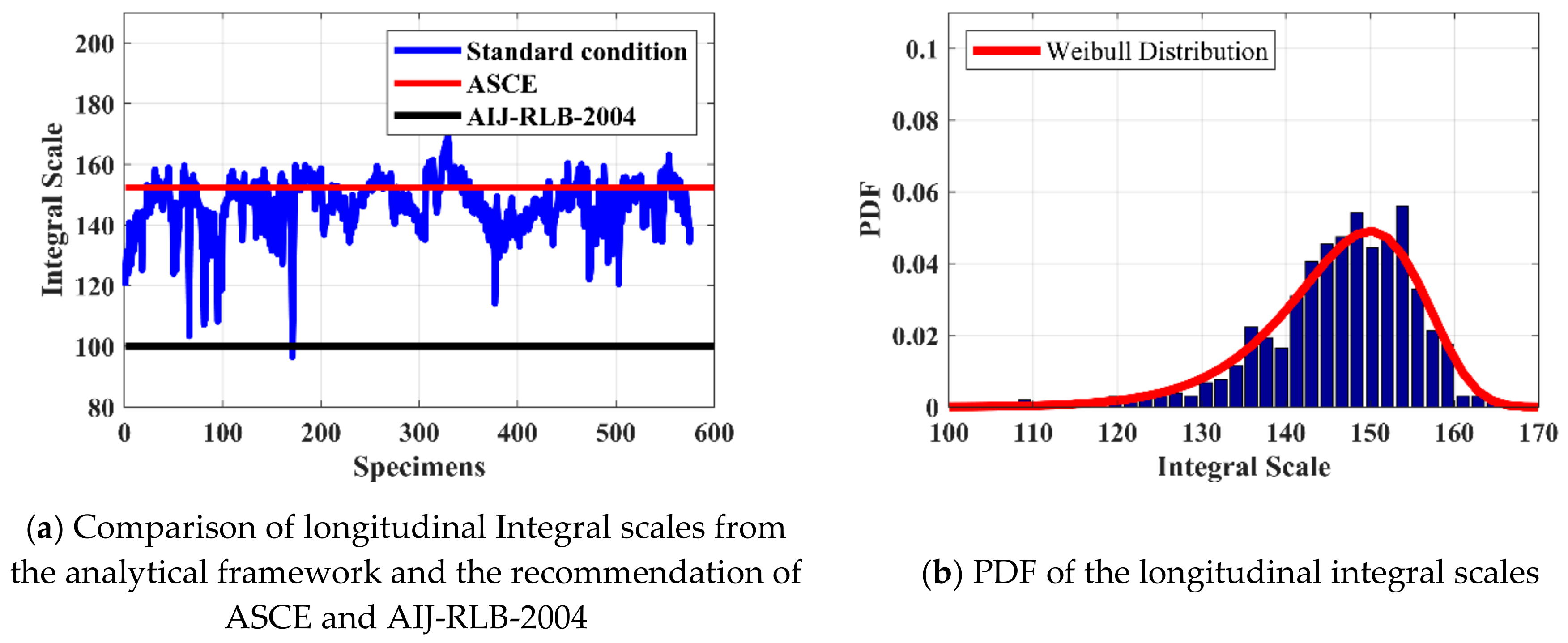 Applsci 09 05385 g003 Applsci 09 05385 g003