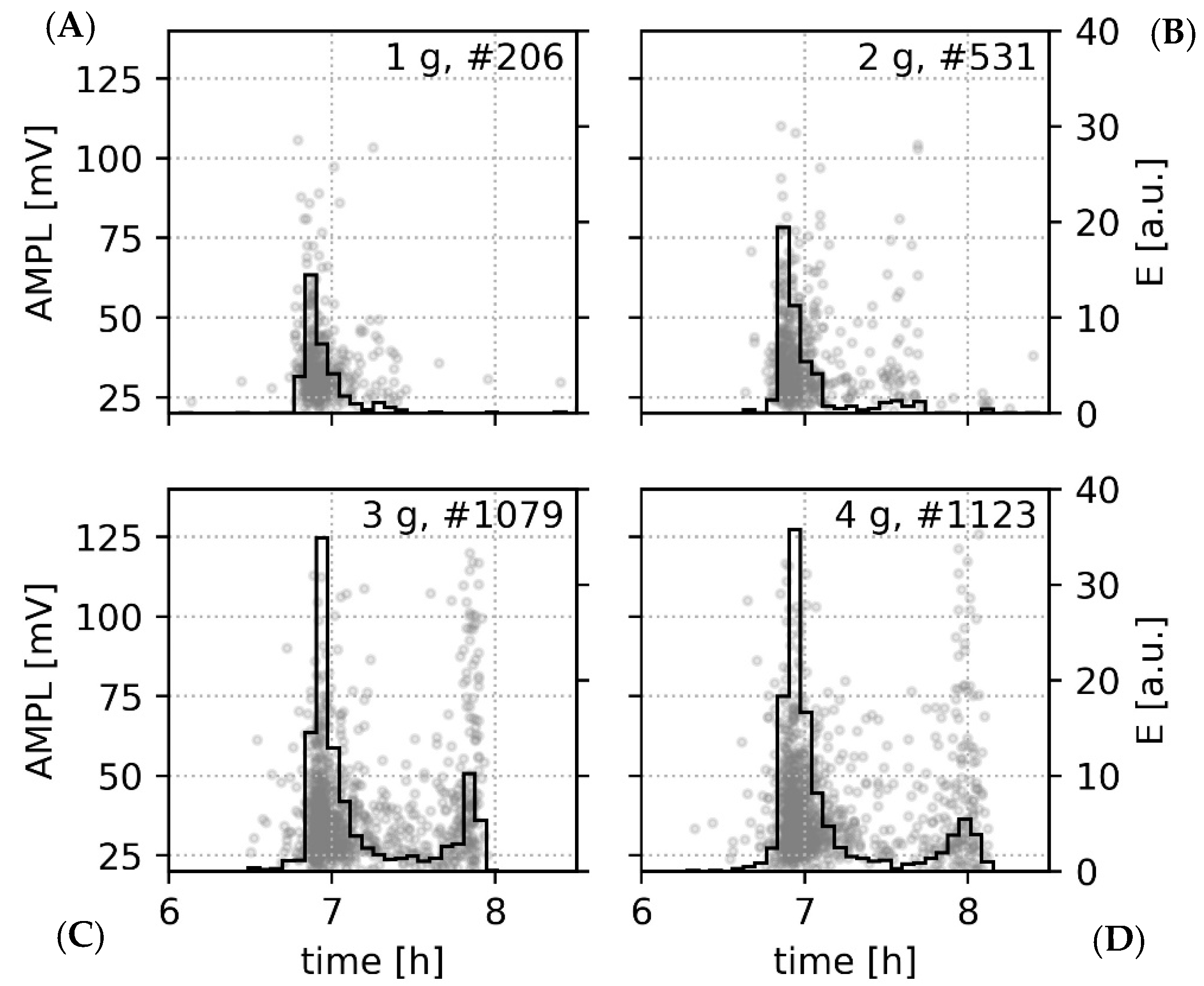 Applsci 09 05387 g005