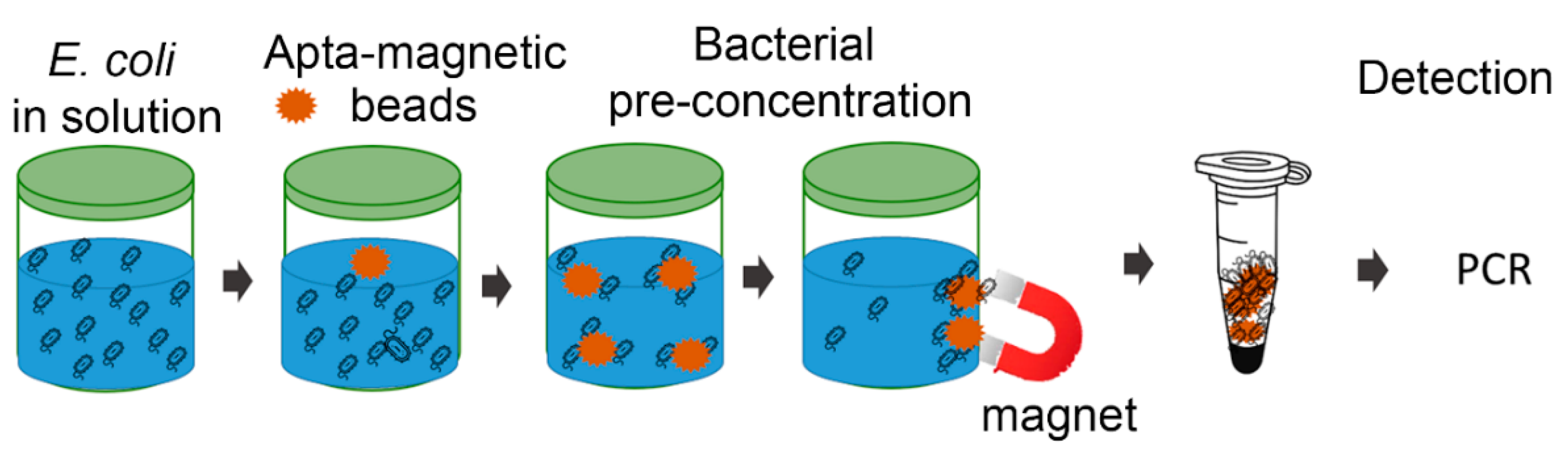 Applsci 09 05392 g003