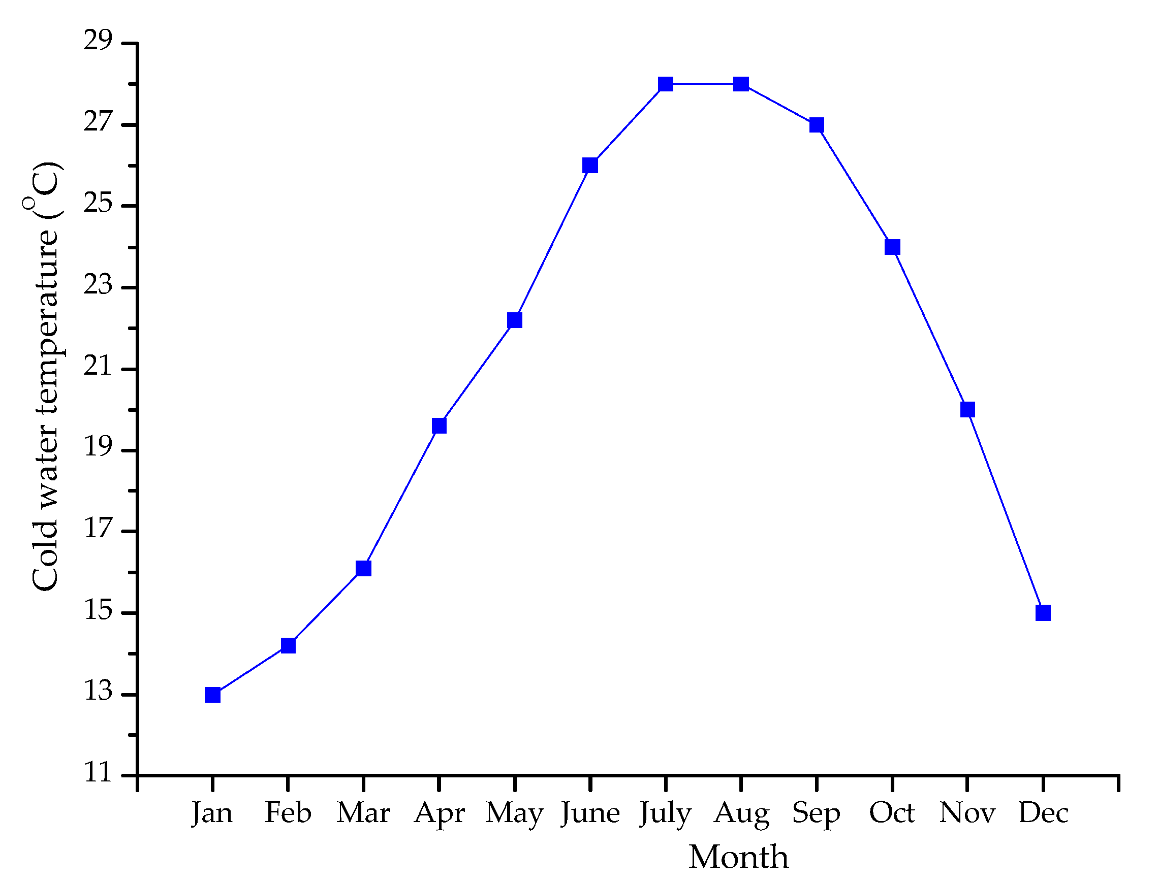 Applsci 09 05395 g005 Applsci 09 05395 g005