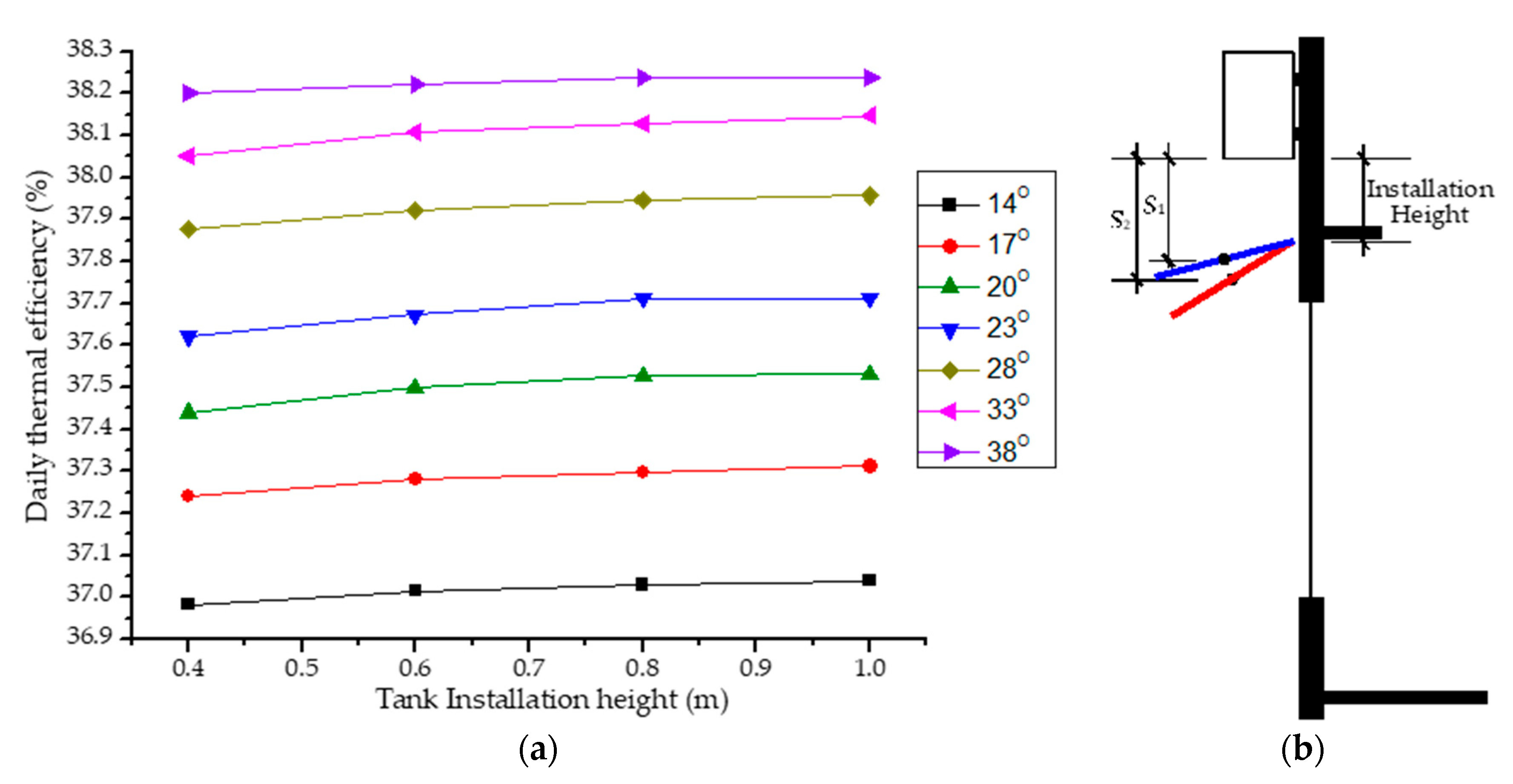 Applsci 09 05395 g007 Applsci 09 05395 g007