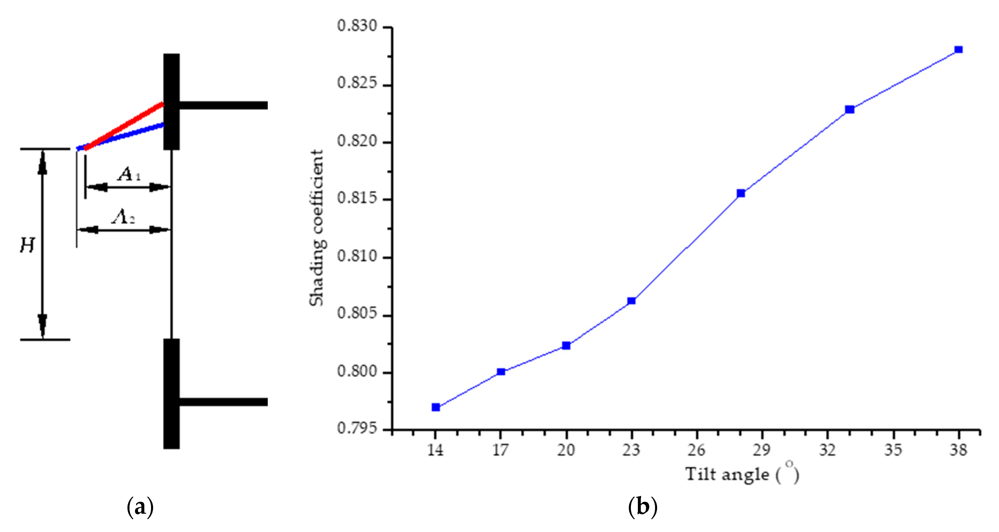 Applsci 09 05395 g008 Applsci 09 05395 g008