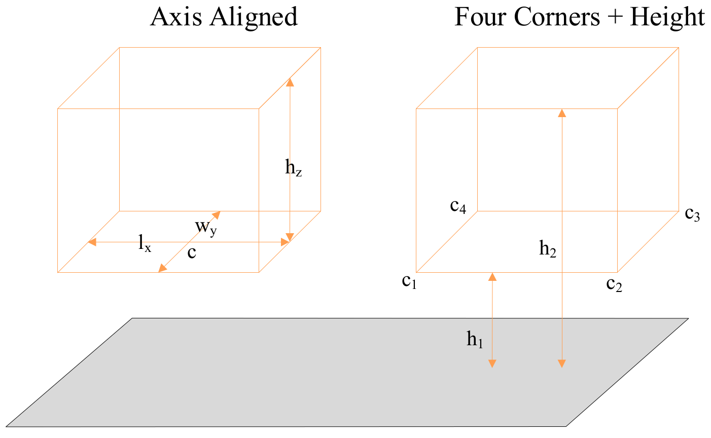 Applied Sciences Free Full Text Feature Deep Continuous Aggregation For 3d Vehicle Detection Html Applied Sciences Free Full Text Feature Deep Continuous Aggregation For 3d Vehicle Detection Html