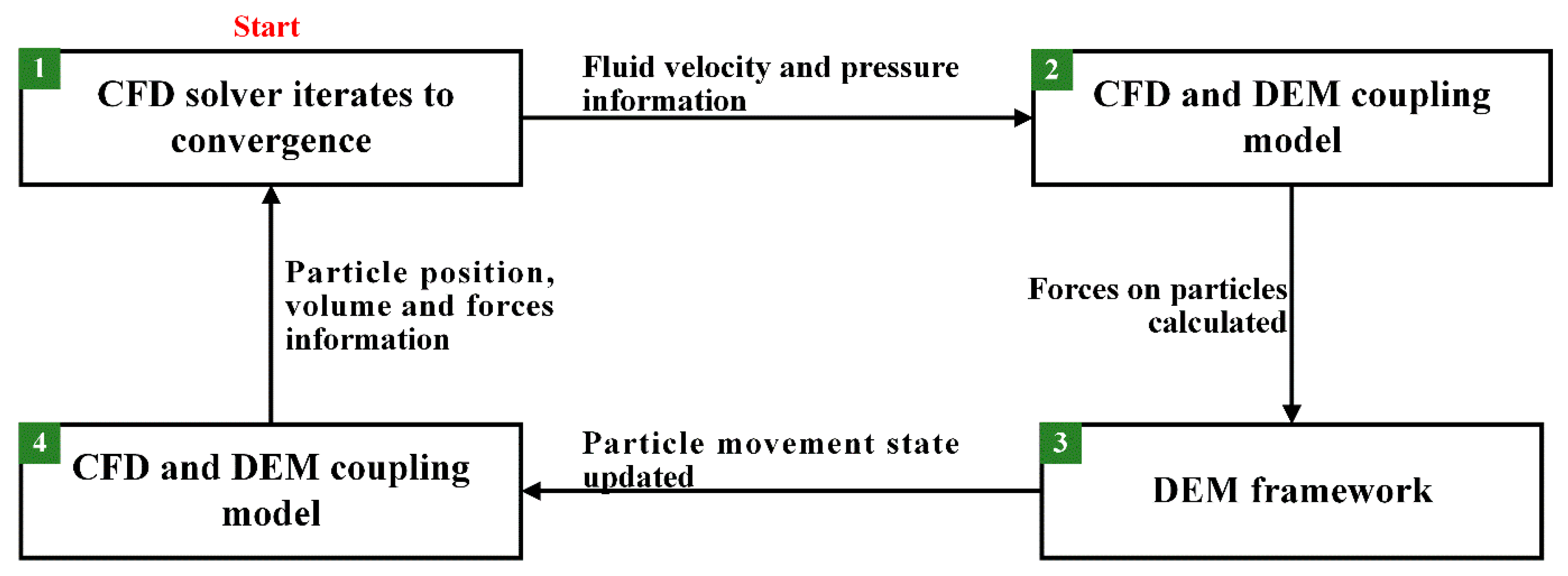 Applsci 09 05402 g006 Applsci 09 05402 g006