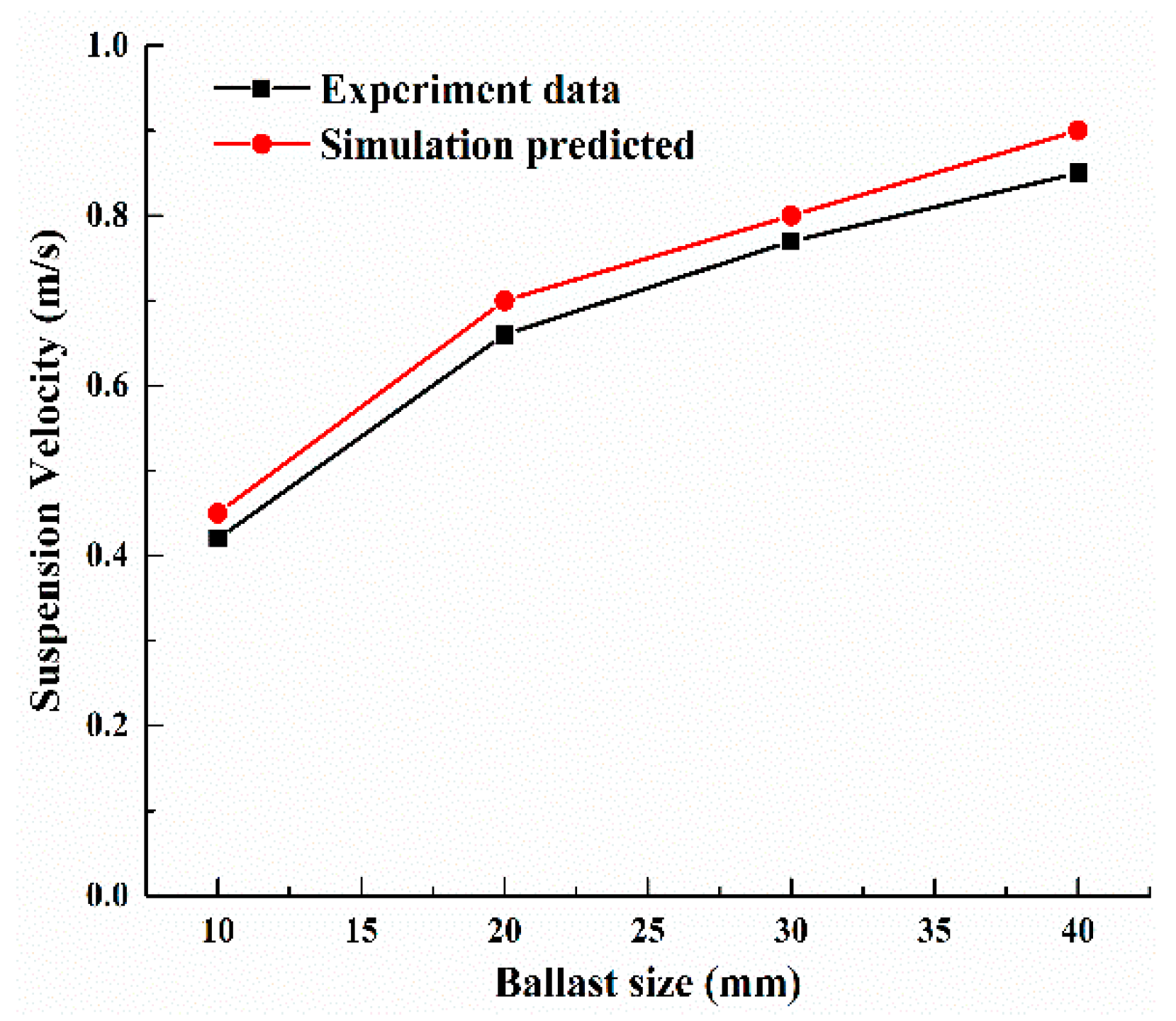 Applsci 09 05402 g009 Applsci 09 05402 g009