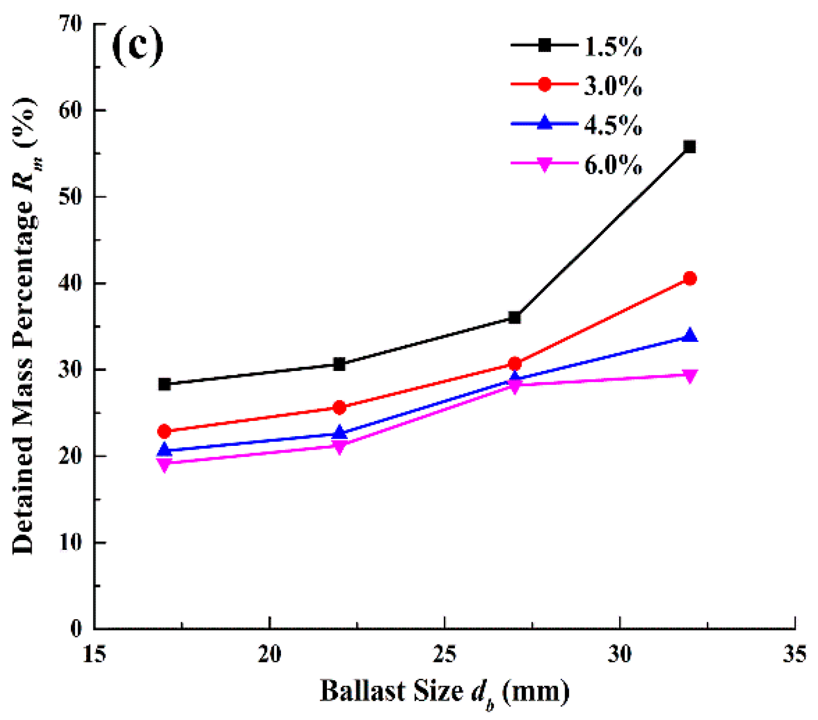 Applsci 09 05402 g012b Applsci 09 05402 g012b