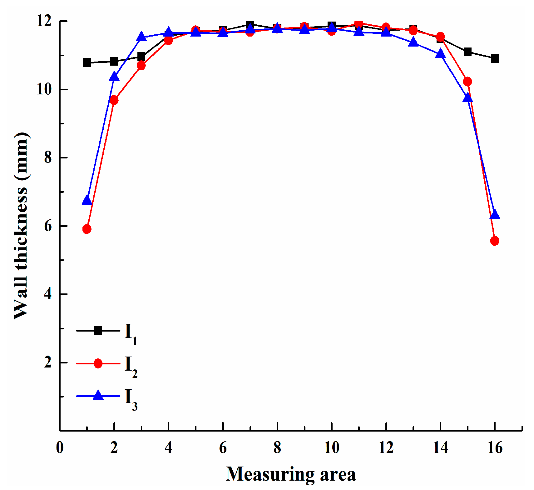 Applsci 09 05402 g016 Applsci 09 05402 g016