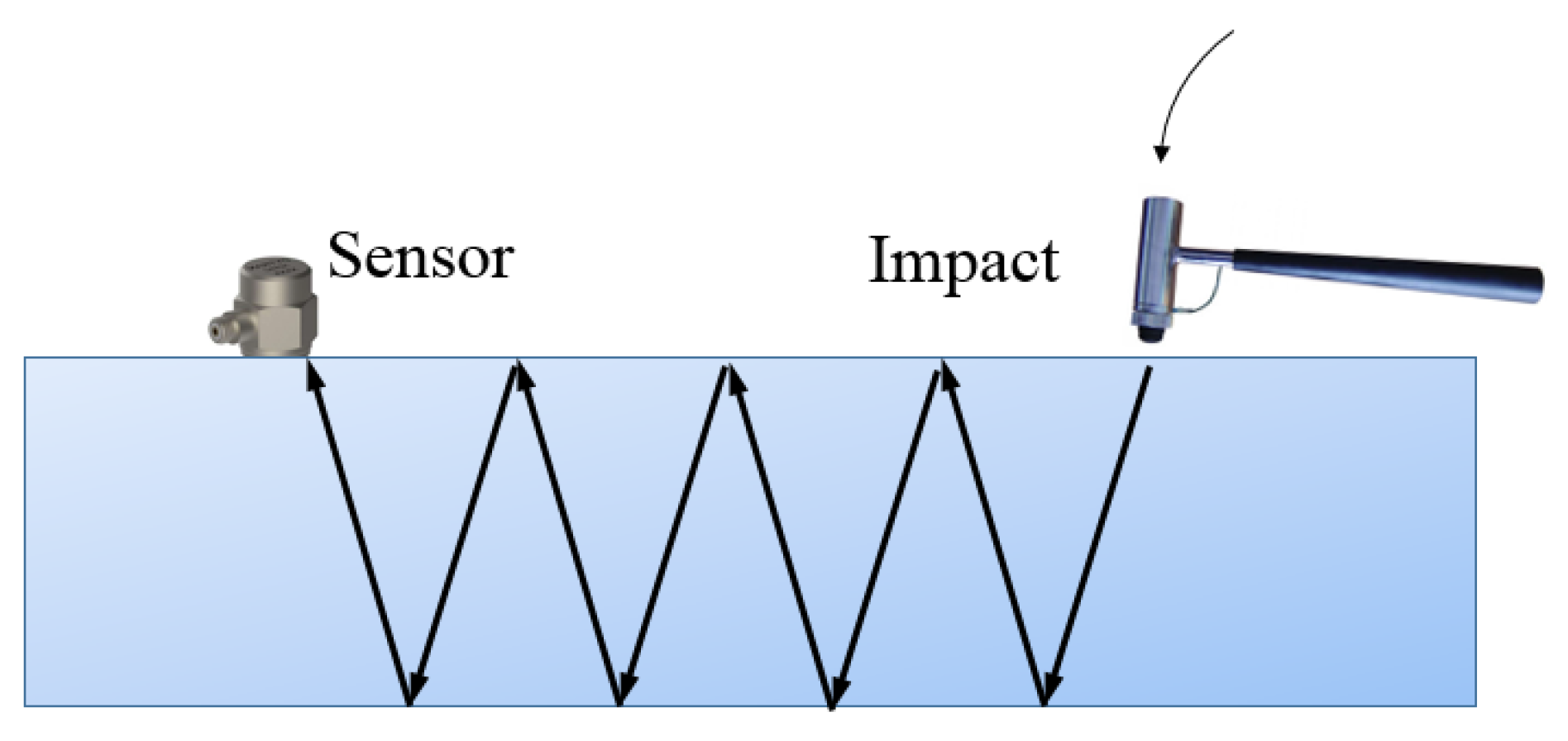 Applsci 09 05403 g001