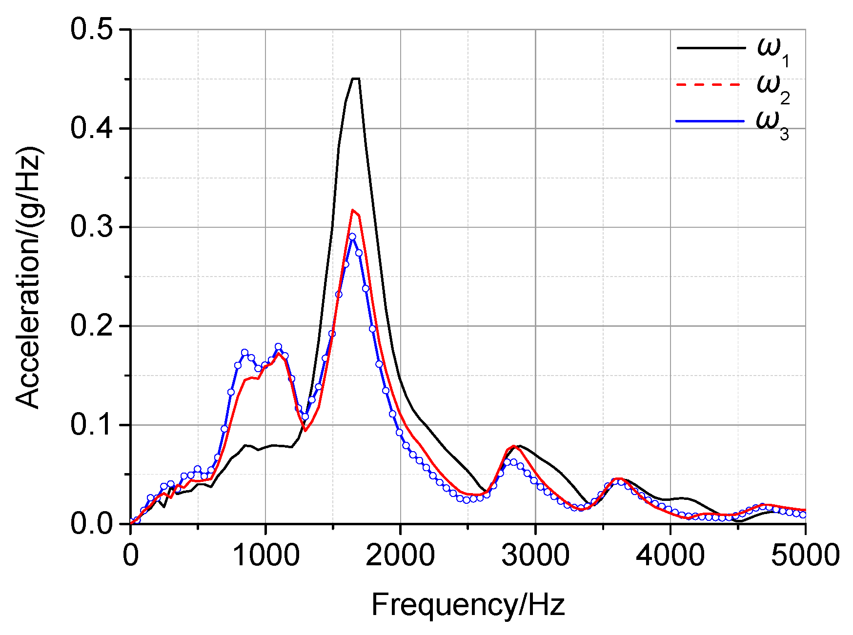 Applsci 09 05403 g012