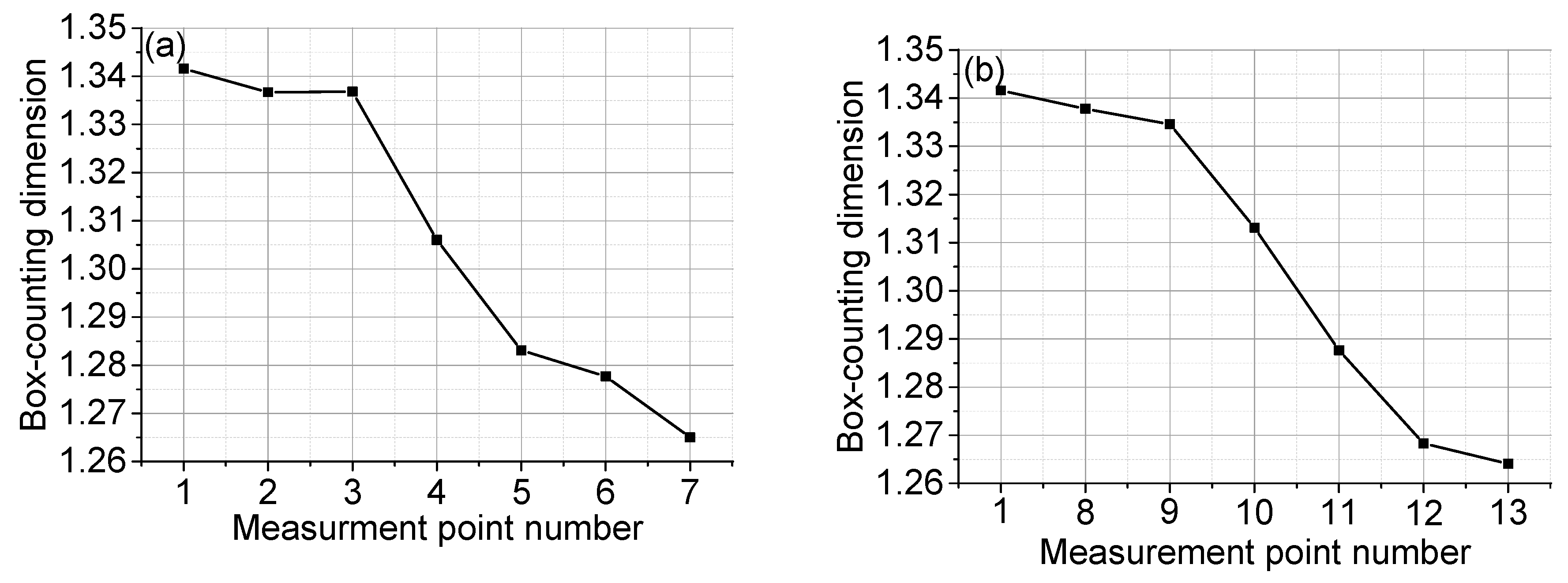 Applsci 09 05403 g018