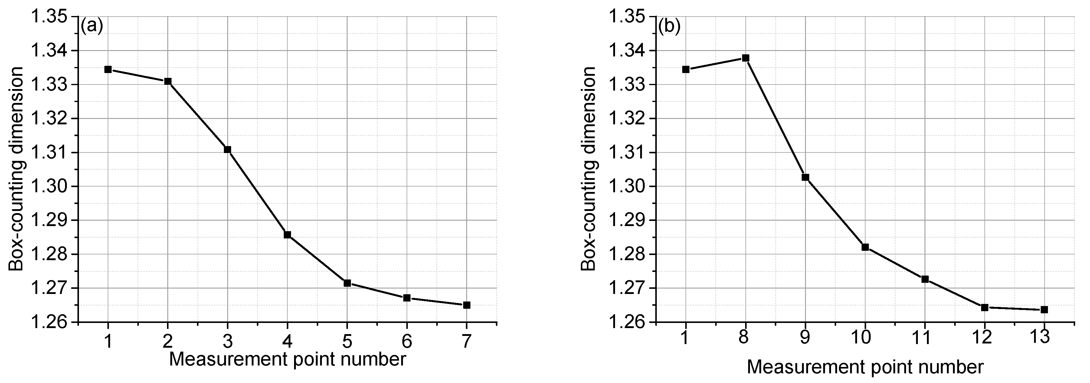 Applsci 09 05403 g019