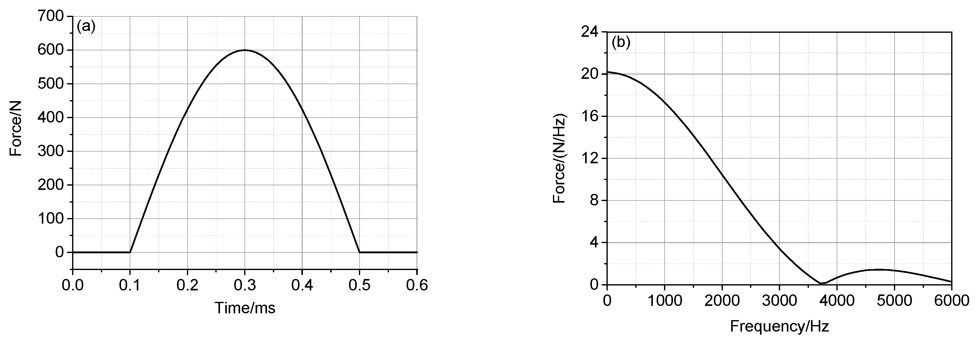 Applsci 09 05403 g023