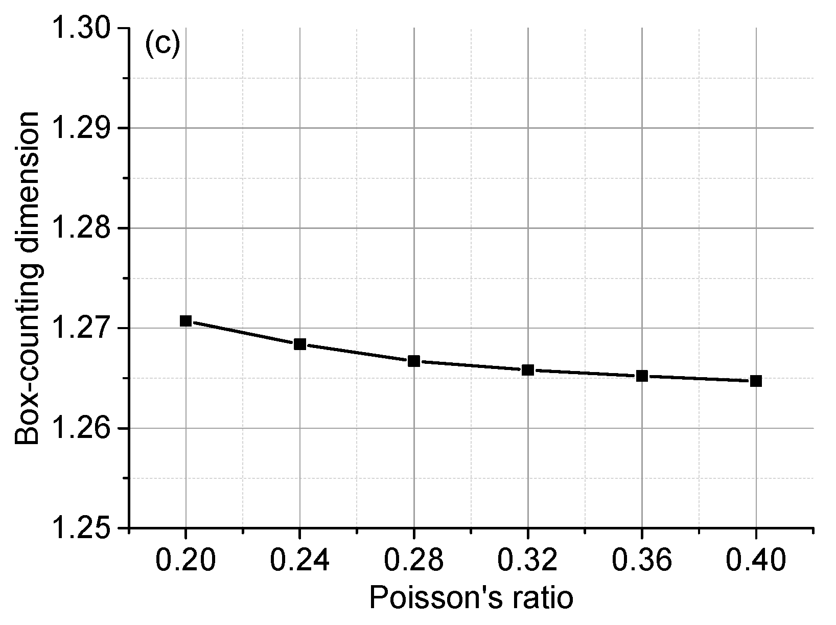 Applsci 09 05403 g026b