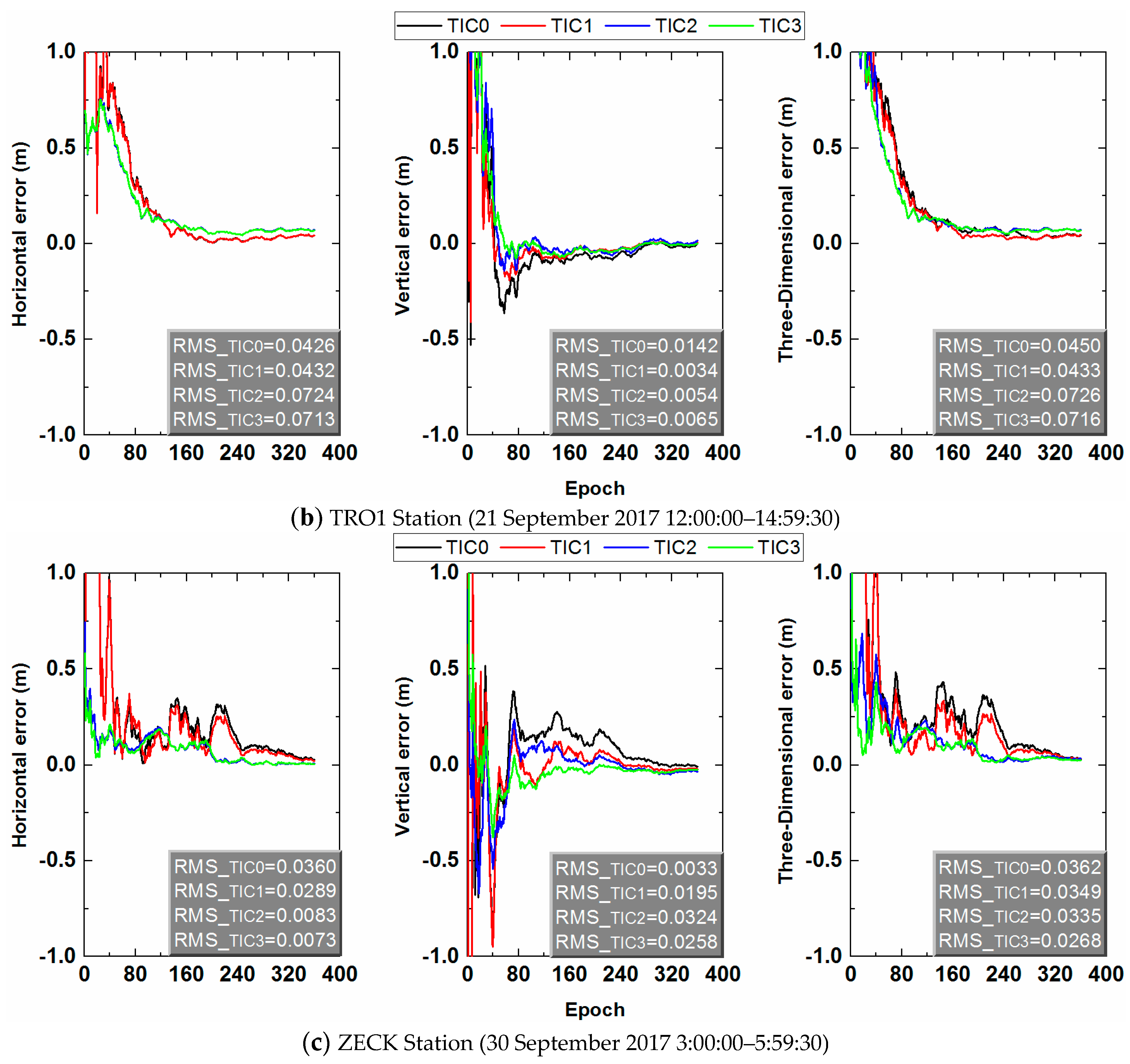 Applsci 09 05407 g010b