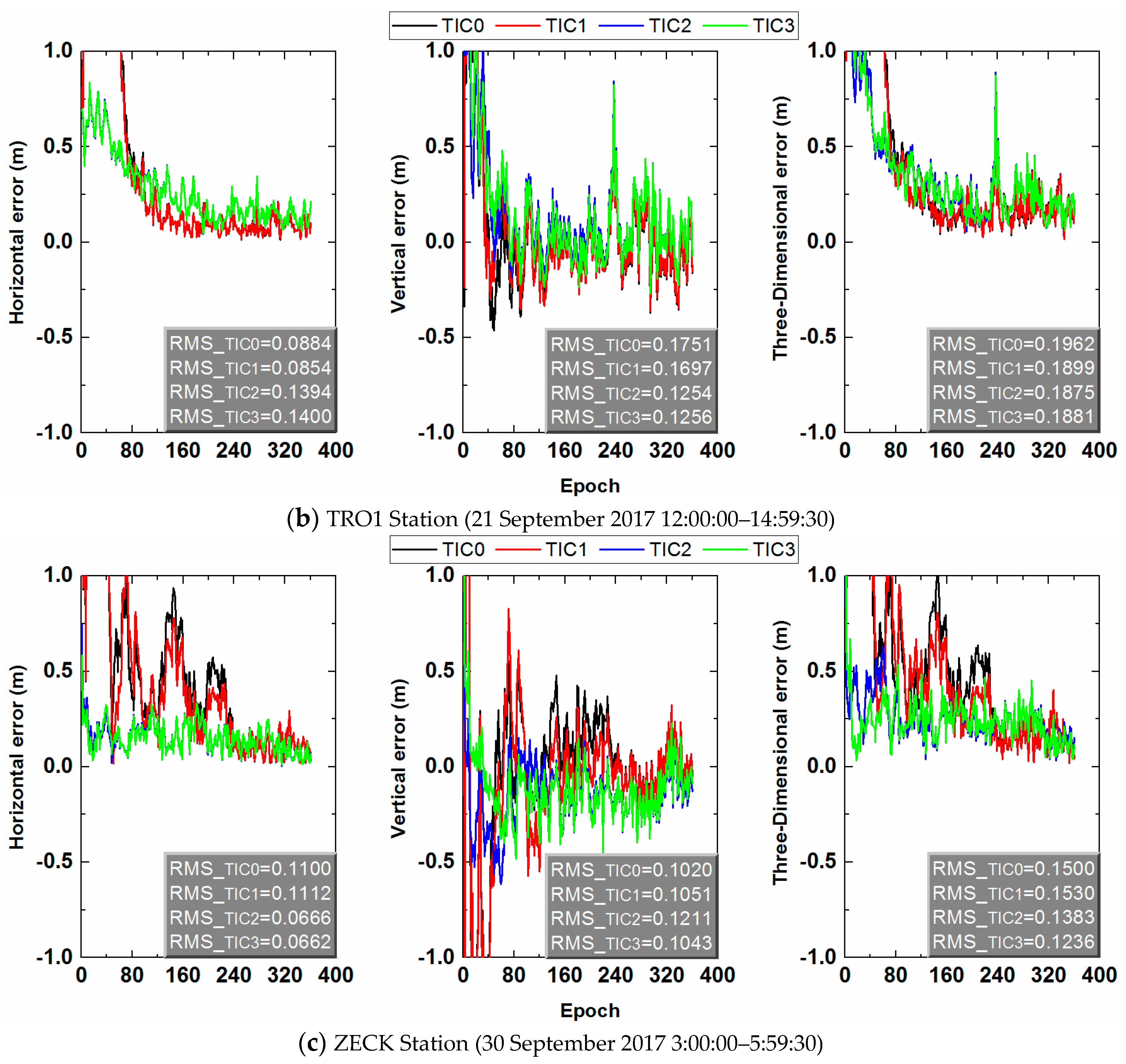 Applsci 09 05407 g011b