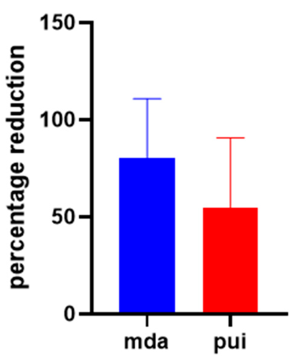 Applied Sciences Free FullText Effectiveness of Vapor Lock Effect Removal in Endo Training
