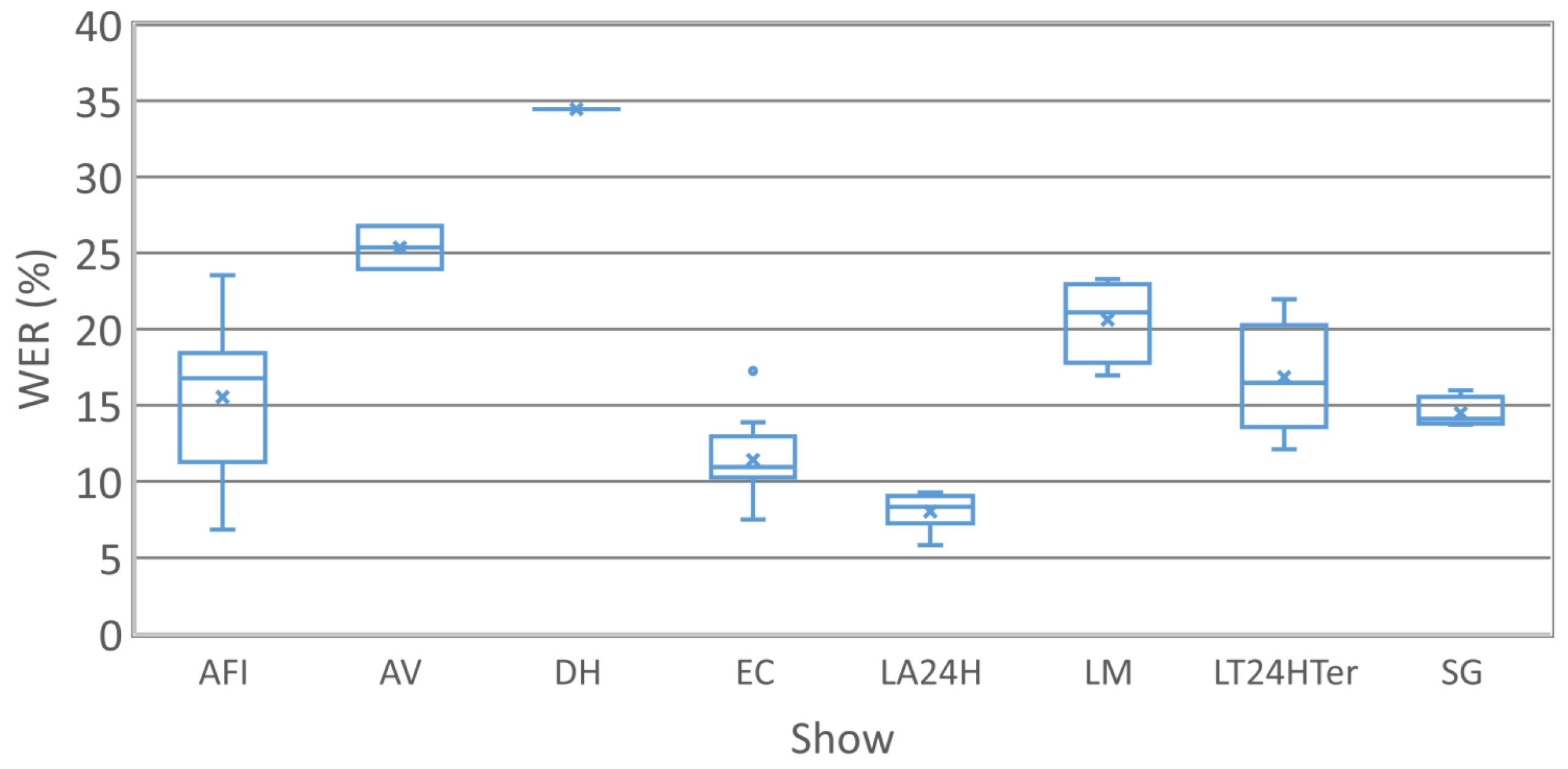 Applsci 09 05412 g001