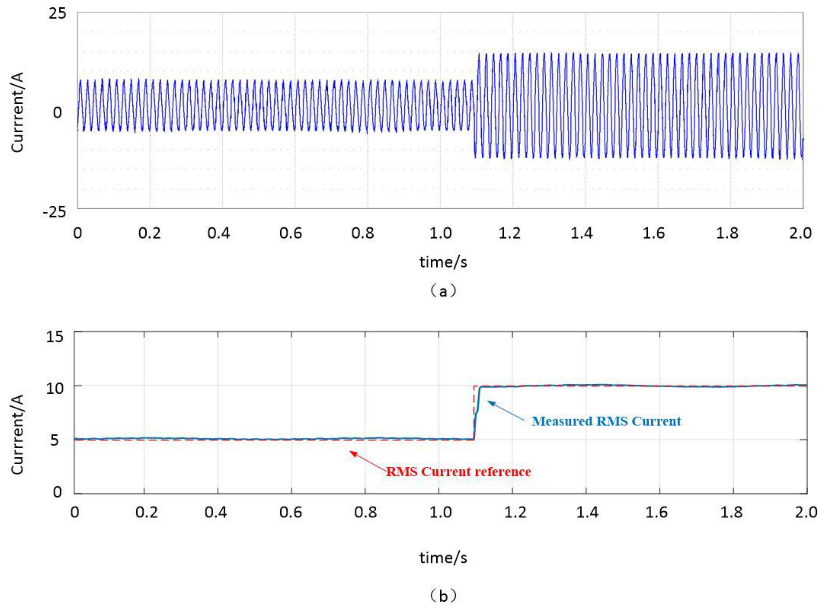 Applsci 09 05413 g015