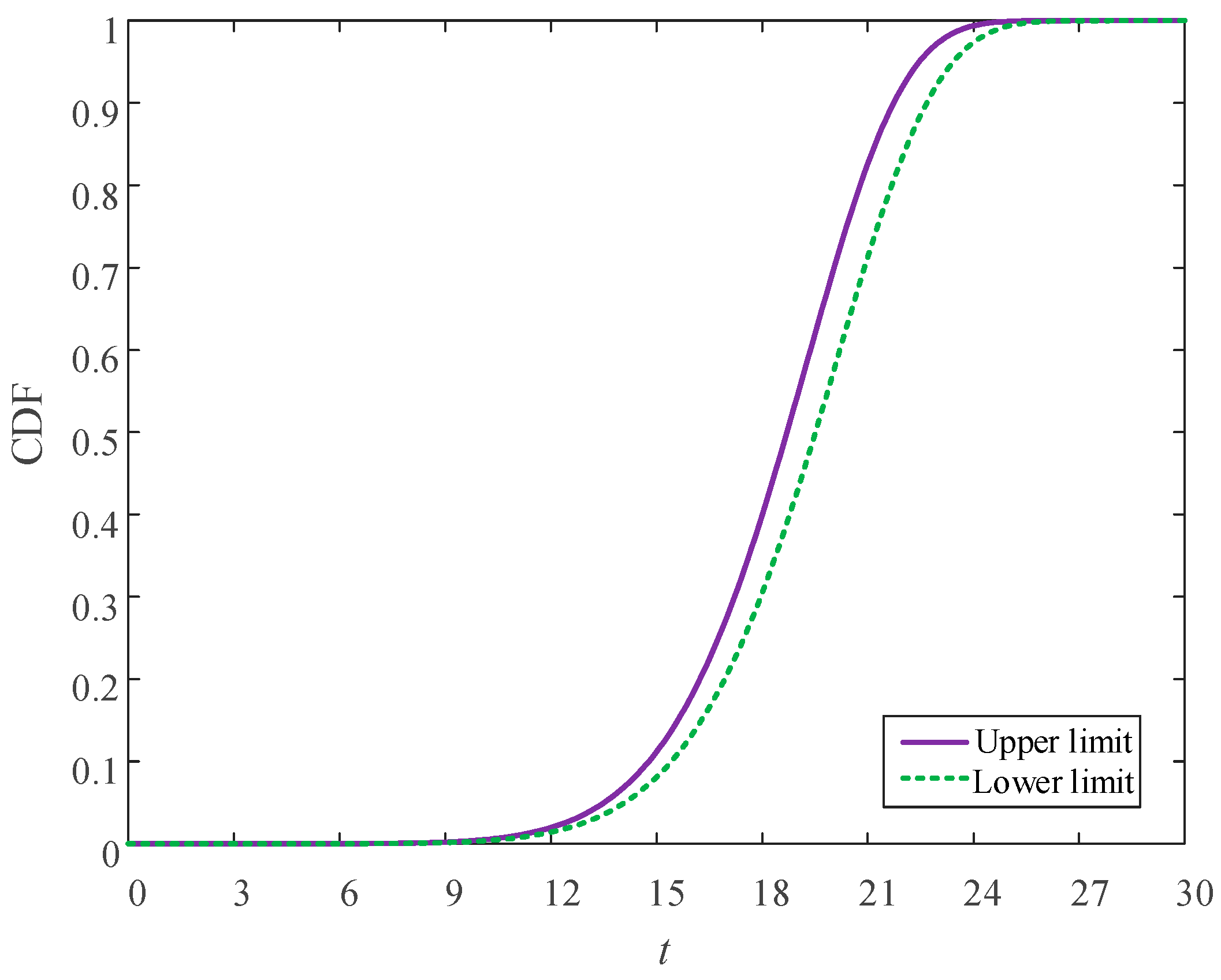 Applsci 09 05422 g003