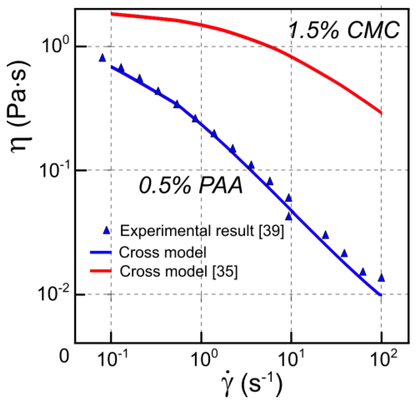Applsci 09 05423 g003 Applsci 09 05423 g003